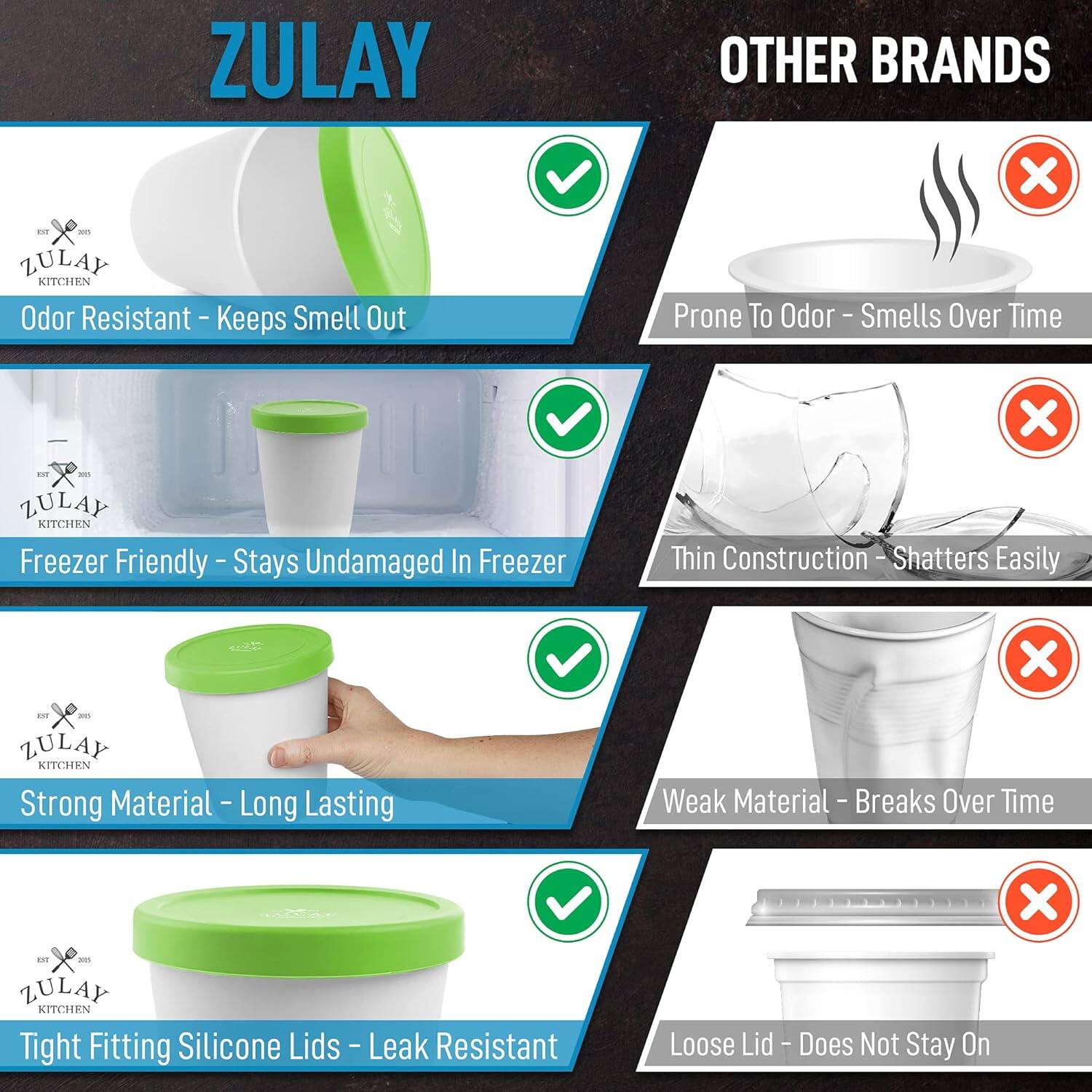 ZULAY KITCHEN

- Odor Resistant - Keeps Smell Out
- Freezer Friendly - Stays Undamaged In Freezer
- Strong Material - Long Lasting
- Tight Fitting Silicone Lids - Leak Resistant

OTHER BRANDS

- Prone To Odor - Smells Over Time
- Thin Construction - Shatters Easily
- Weak Material - Breaks Over Time
- Loose Lid - Does Not Stay On