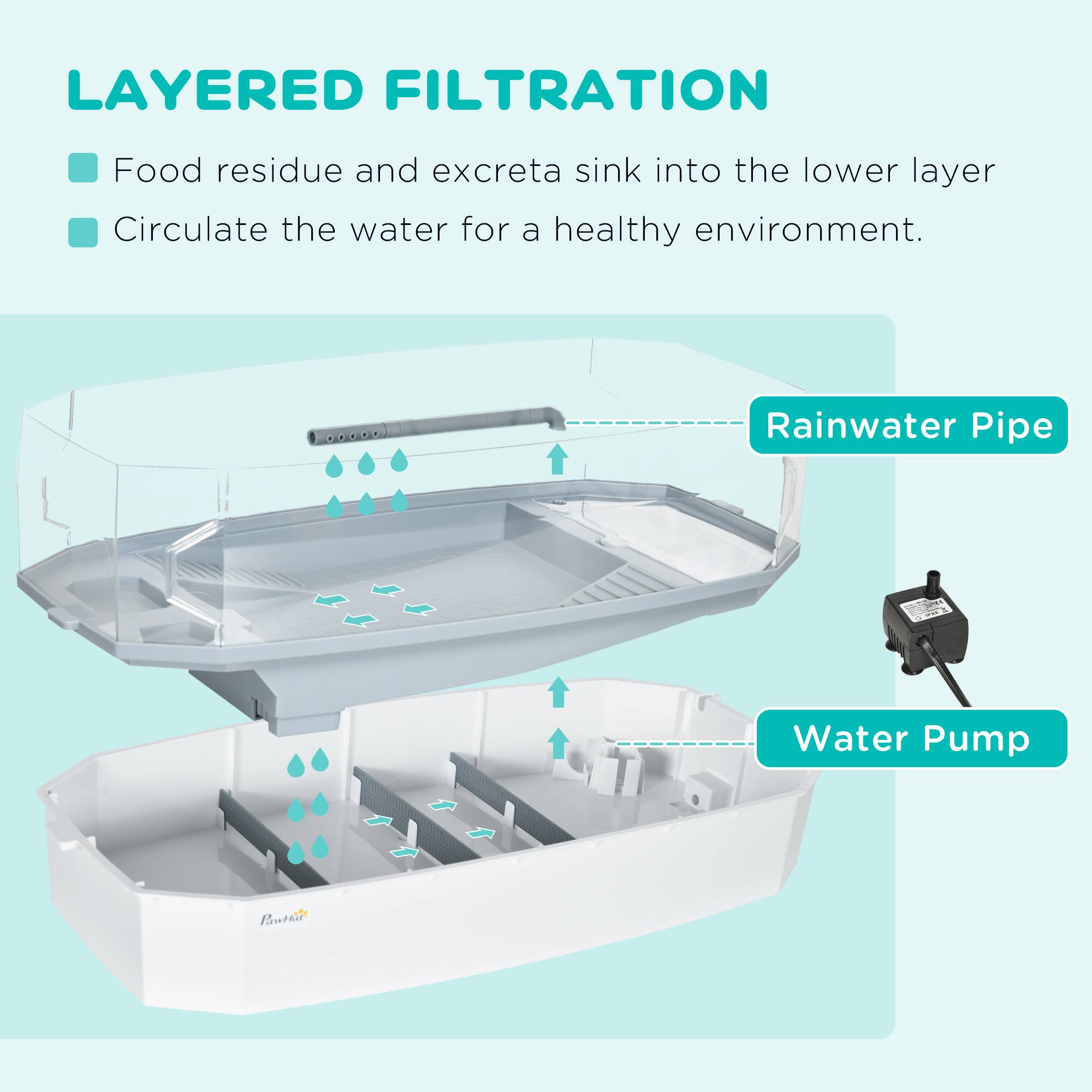 **LAYERED FILTRATION**

- Food residue and excreta sink into the lower layer
- Circulate the water for a healthy environment.

**Rainwater Pipe**

**Water Pump**