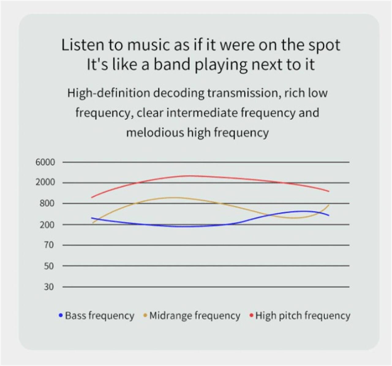 Listen to music as if it were on the spot. It's like a band playing next to it.

High-definition decoding transmission, rich low frequency, clear intermediate frequency and melodious high frequency

- Bass frequency
- Midrange frequency
- High pitch frequency