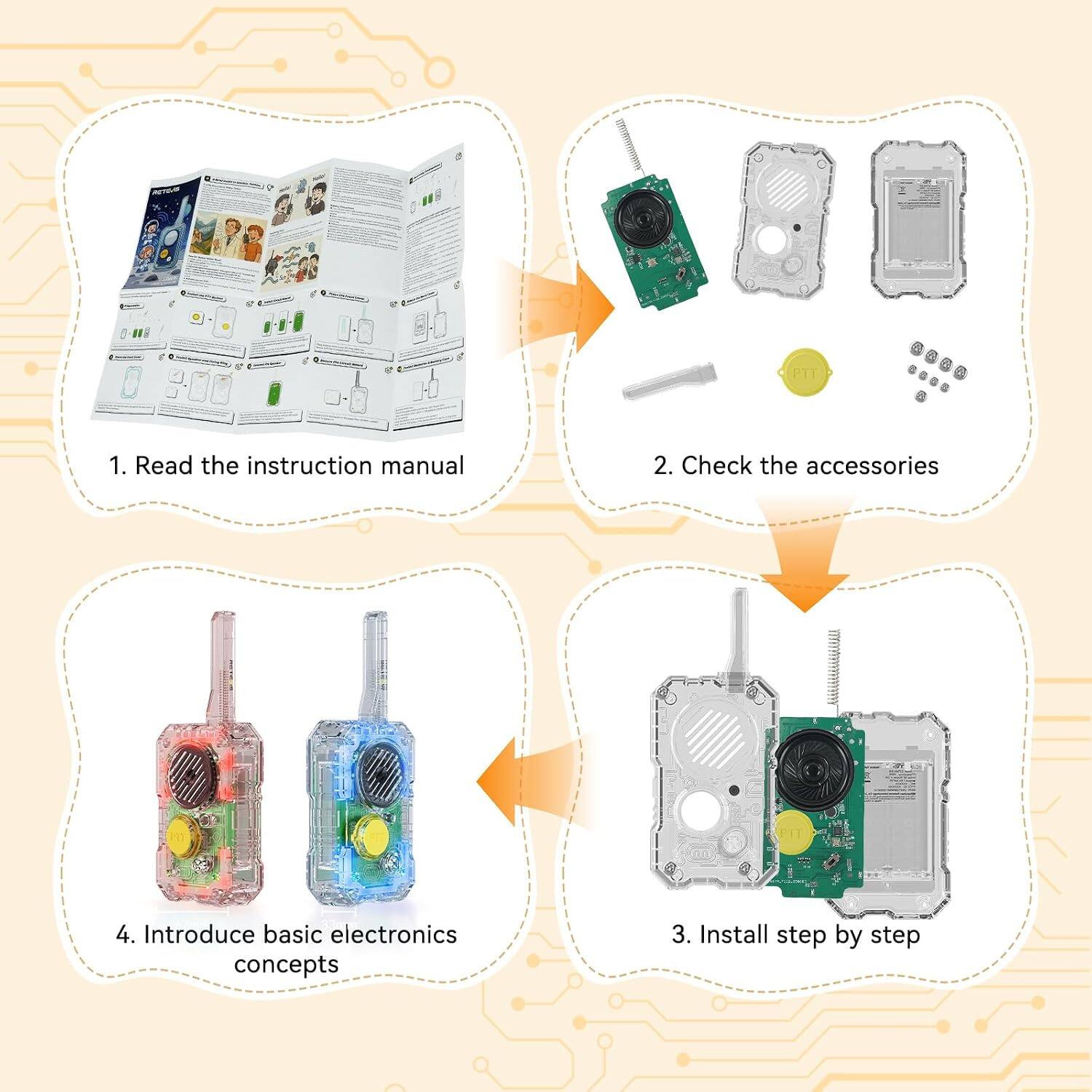 1. Read the instruction manual  
2. Check the accessories  
3. Install step by step  
4. Introduce basic electronics concepts