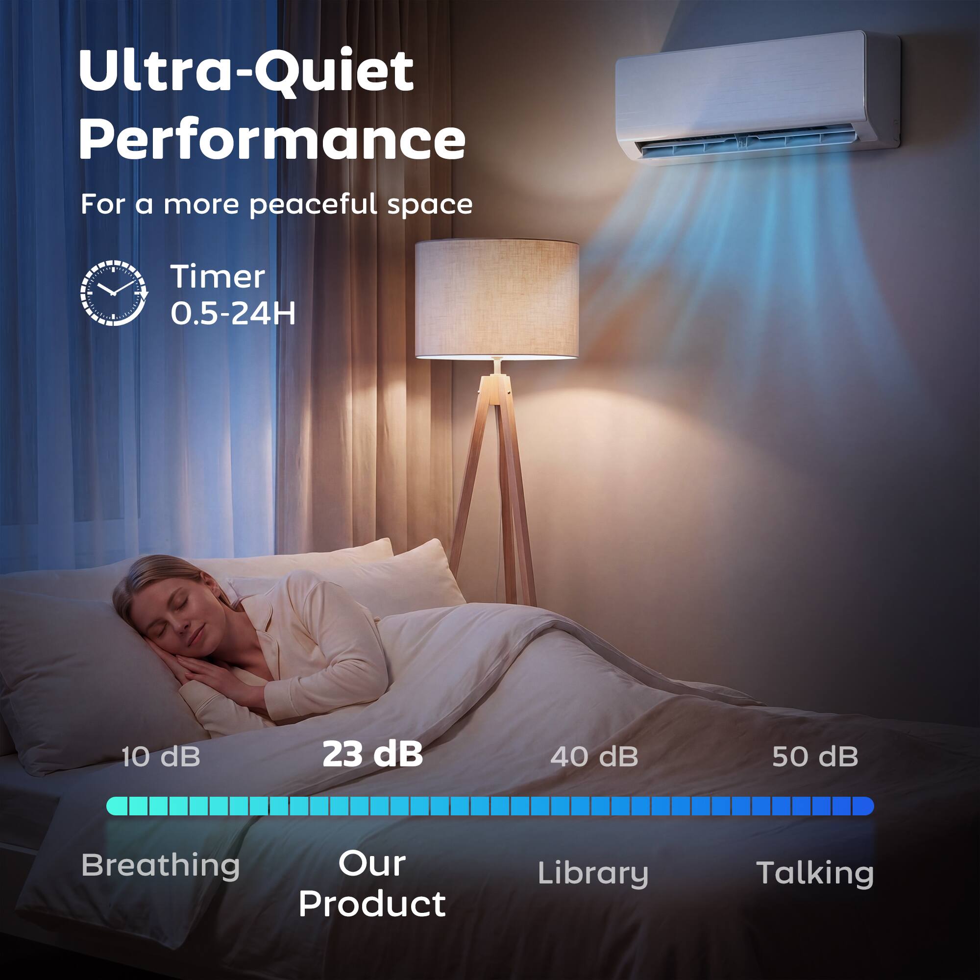 Ultra-Quiet Performance  
For a more peaceful space  

Timer 0.5-24H  

10 dB 23 dB 40 dB 50 dB  

Breathing Our Product Library Talking