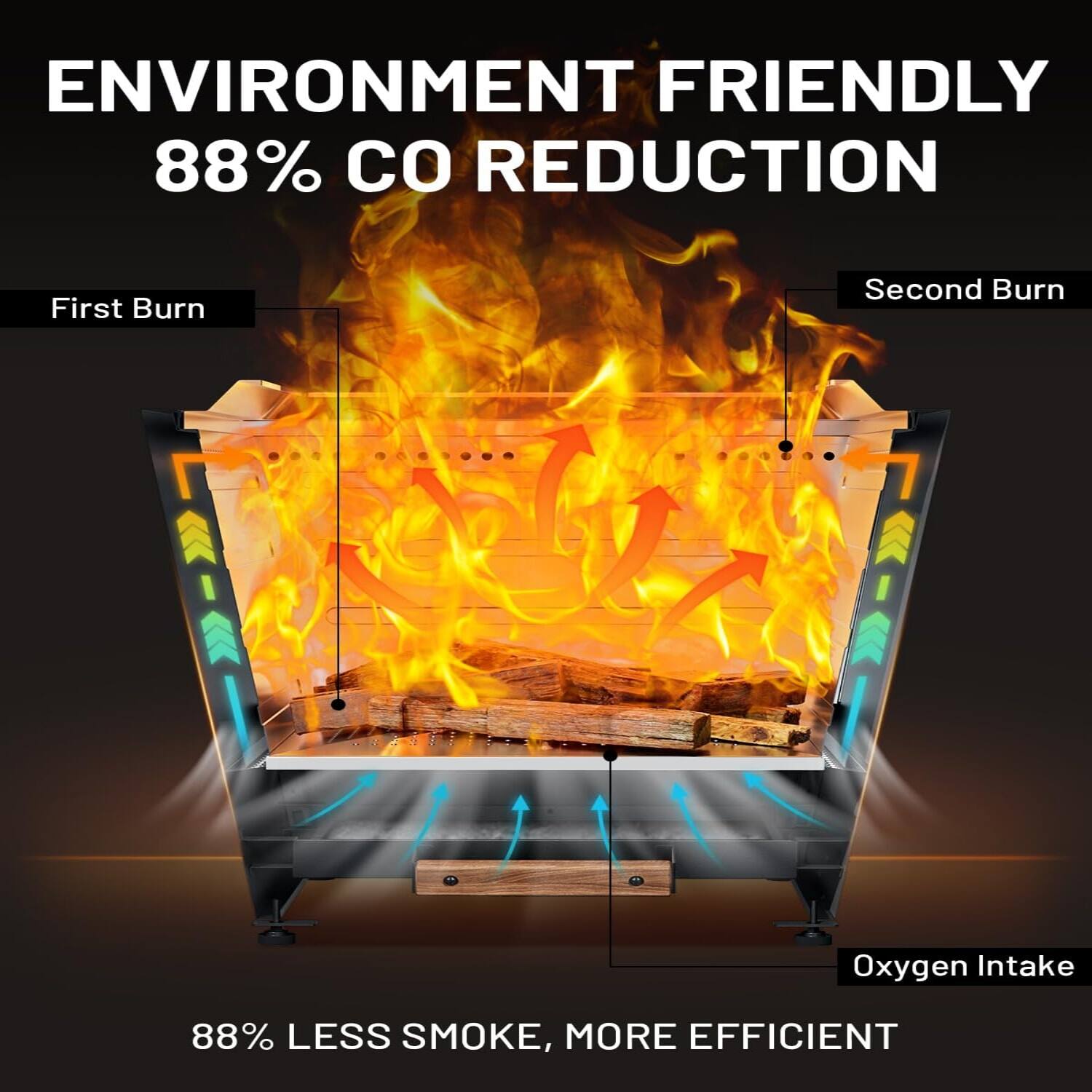 ENVIRONMENT FRIENDLY  
88% CO REDUCTION  

First Burn  
Second Burn  
Oxygen Intake  

88% LESS SMOKE, MORE EFFICIENT