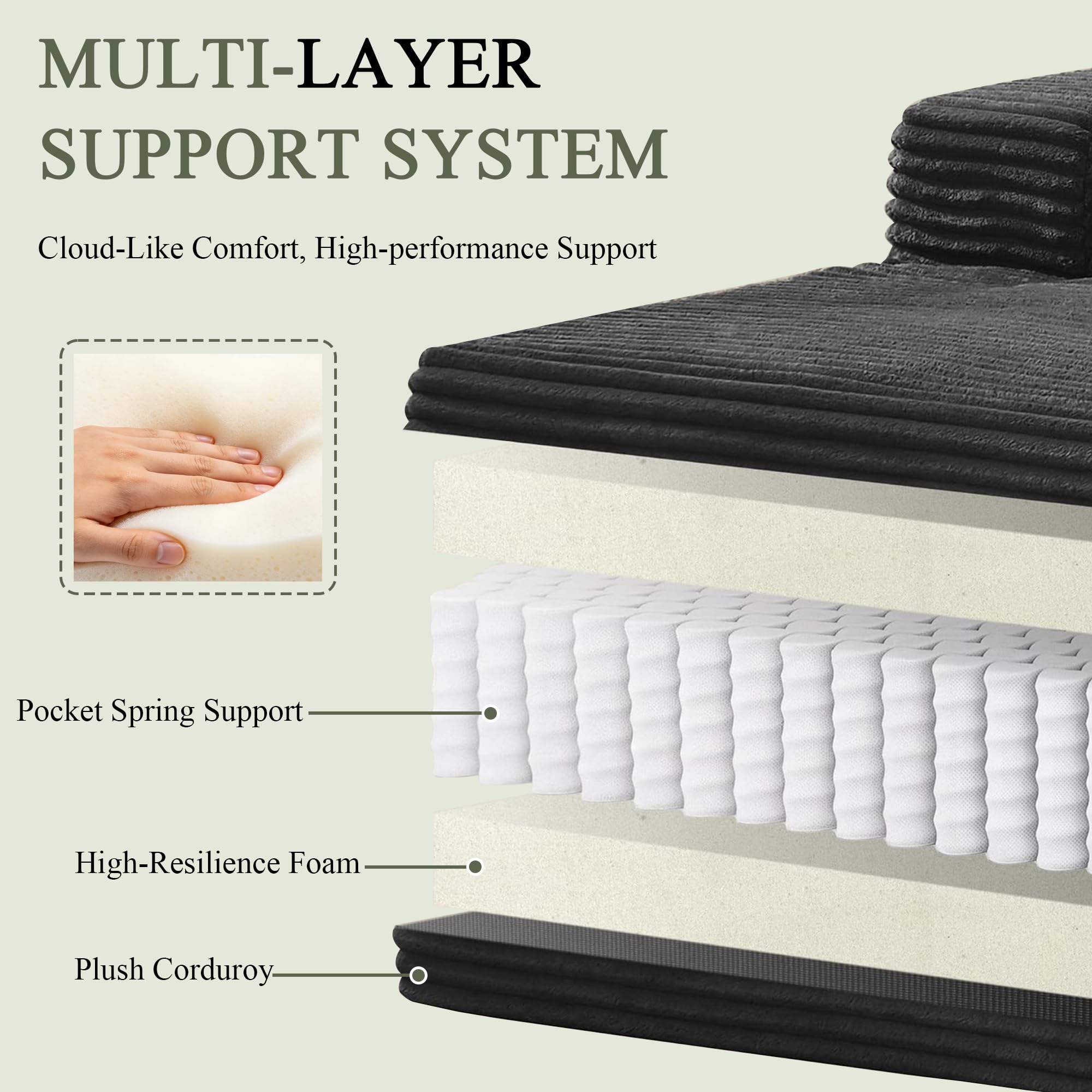 MULTI-LAYER SUPPORT SYSTEM

Cloud-Like Comfort, High-performance Support

Pocket Spring Support

High-Resilience Foam

Plush Corduroy