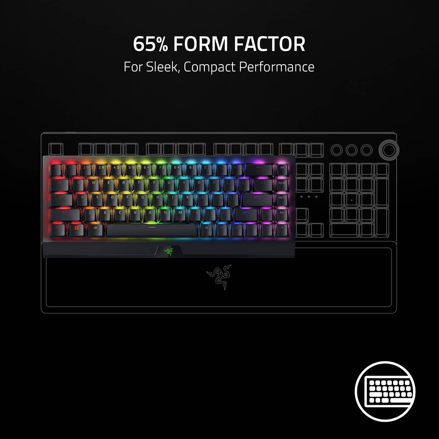 65% FORM FACTOR
For Sleek, Compact Performance