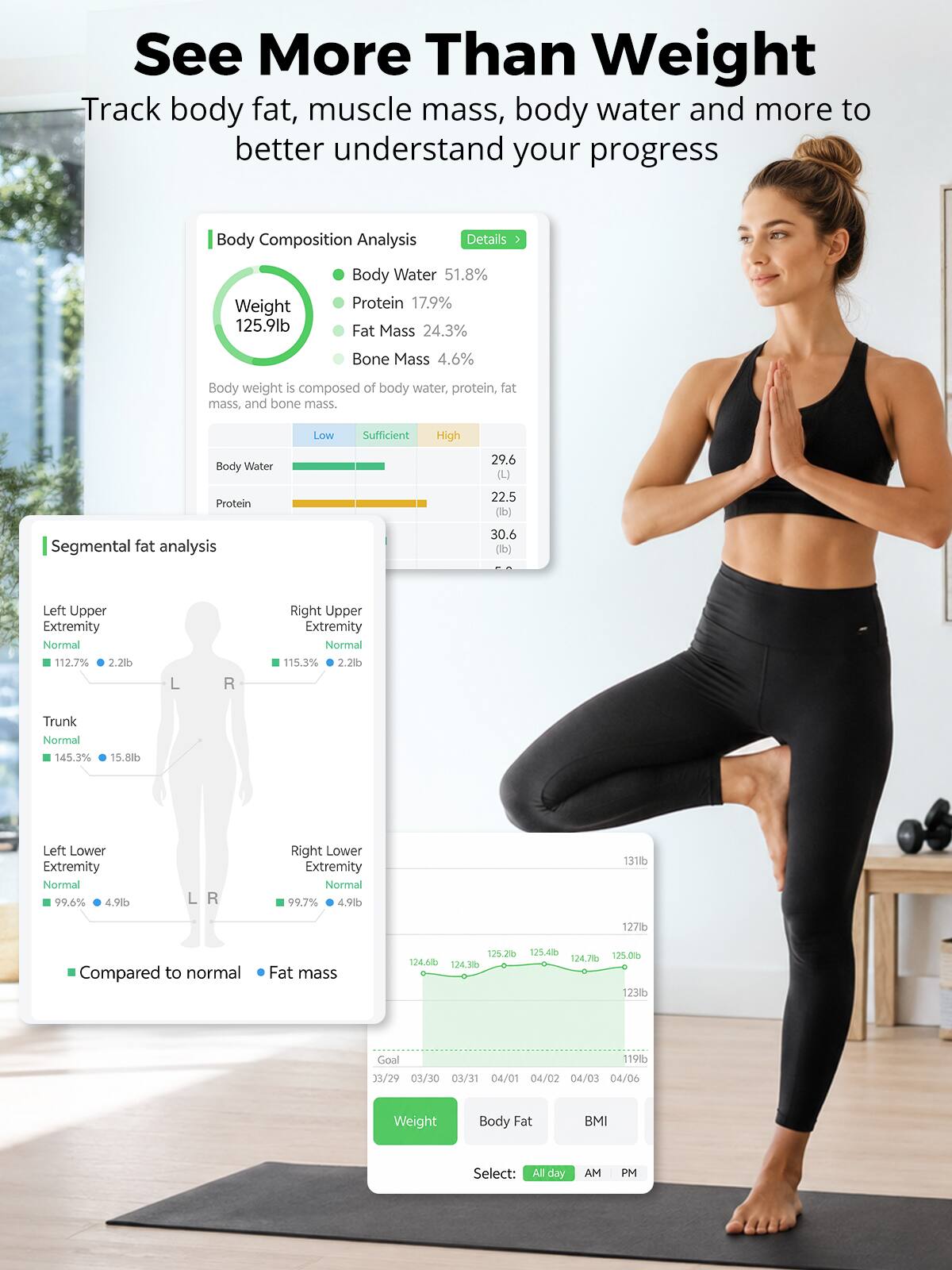 See More Than Weight  
Track body fat, muscle mass, body water and more to better understand your progress

Body Composition Analysis  
Details  
Weight 125.9lb  
Body Water 51.8%  
Protein 17.9%  
Fat Mass 24.3%  
Bone Mass 4.6%  

Body weight is composed of body water, protein, fat mass, and bone mass.  

Low  
Sufficient  
High  

Body Water  
Protein  

Segmental fat analysis  
Left Upper Extremity  
Normal 112.7% 2.2lb  

Right Upper Extremity  
Normal 115.3% 2.2lb  

Trunk  
Normal 145.3% 15.8lb  

Left Lower Extremity  
Normal 99.6% 4.9lb  

Right Lower Extremity  
Normal 99.7% 4.9lb  

Compared to normal  
Fat mass  

125.2lb 125.4lb 125.0lb 124.7lb 124.6lb 124.3lb 12