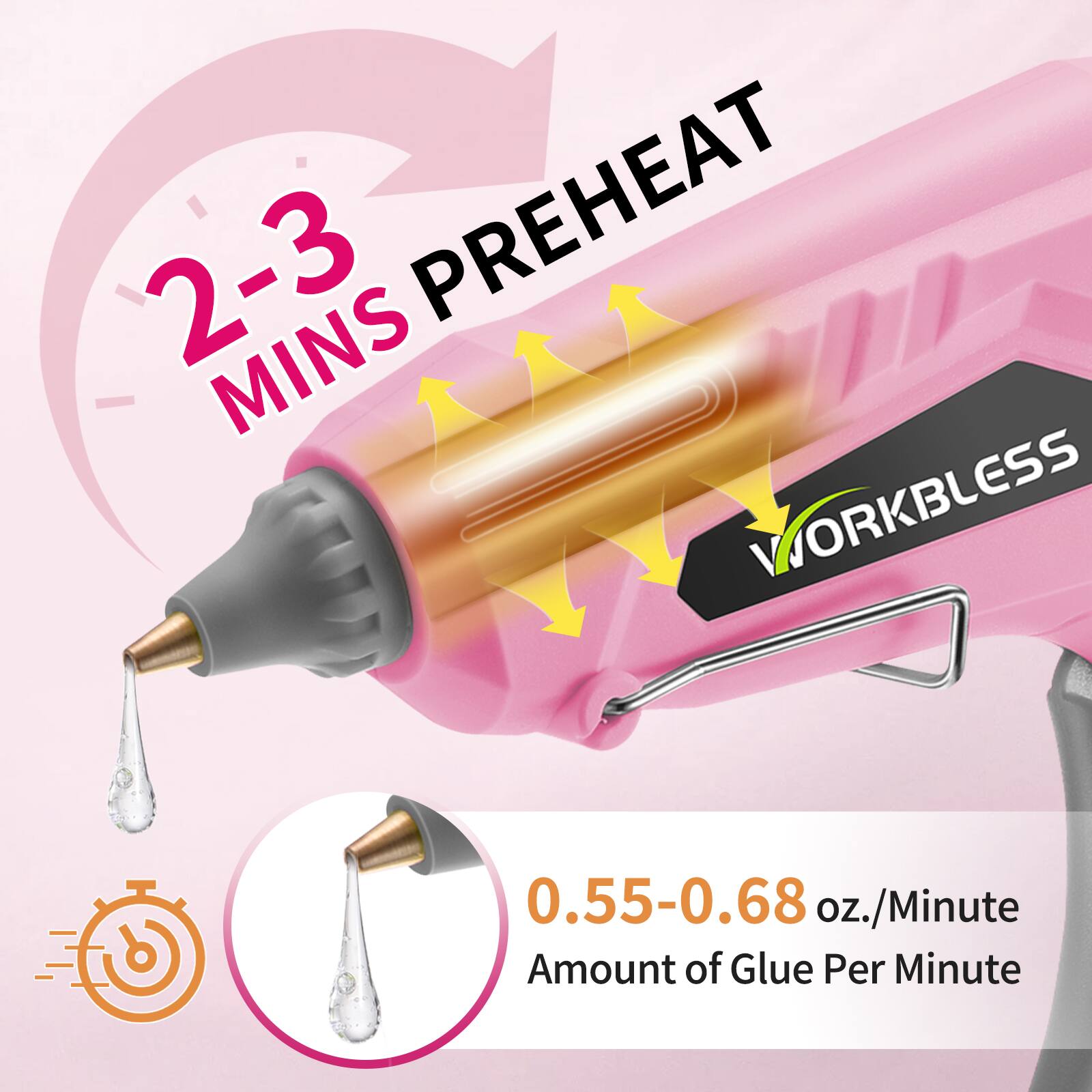 2-3 MINS PREHEAT  
WORKBLESS  
0.55-0.68 oz./Minute  
Amount of Glue Per Minute