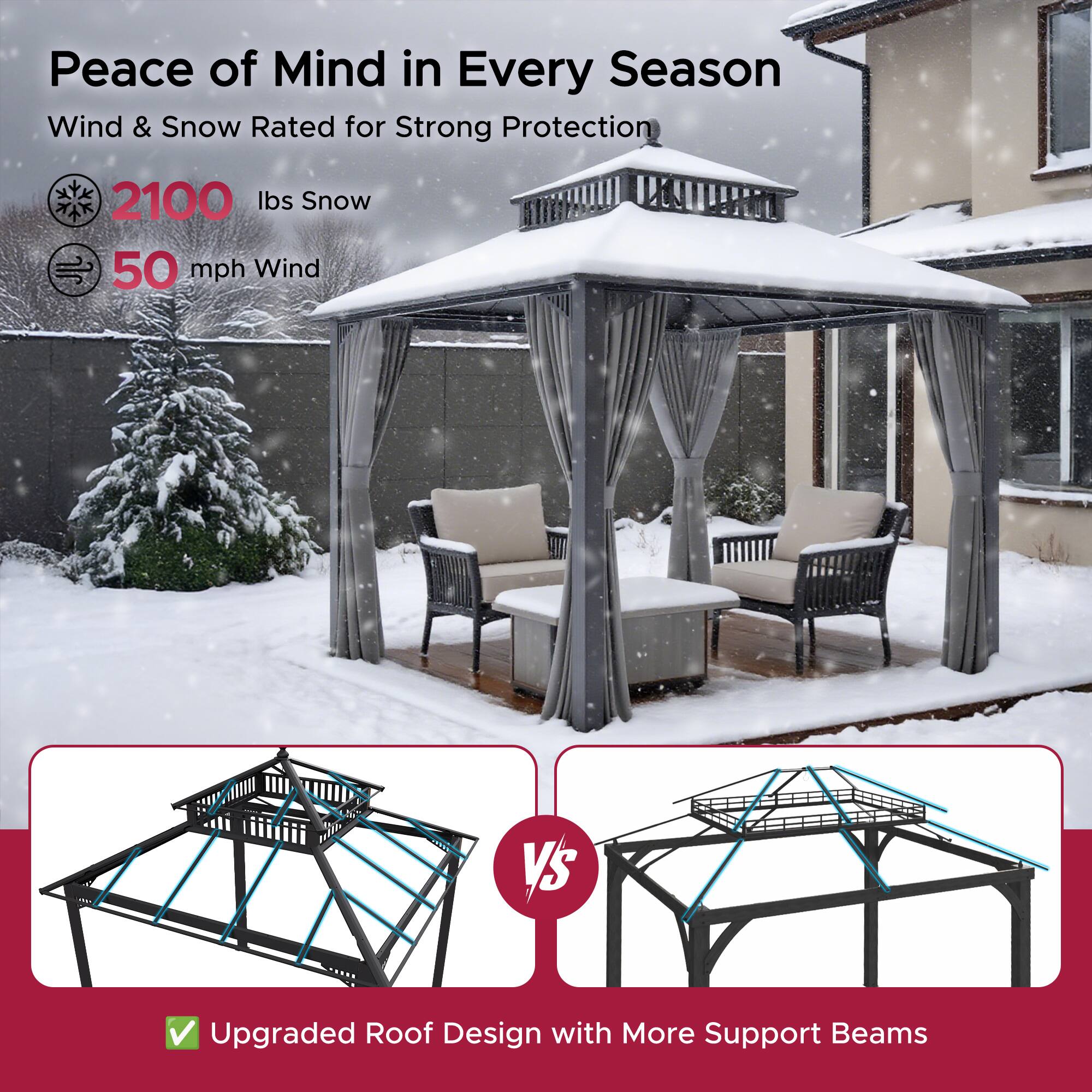 Peace of Mind in Every Season  
Wind & Snow Rated for Strong Protection  
2100 lbs Snow  
50 mph Wind  

Upgraded Roof Design with More Support Beams