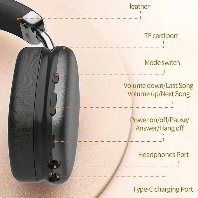- Leather
- TF card port
- Mode switch
- Volume down/Last Song
- Volume up/Next Song
- Power on/off/Pause/Answer/Hang off
- Headphones Port
- Type-C charging Port