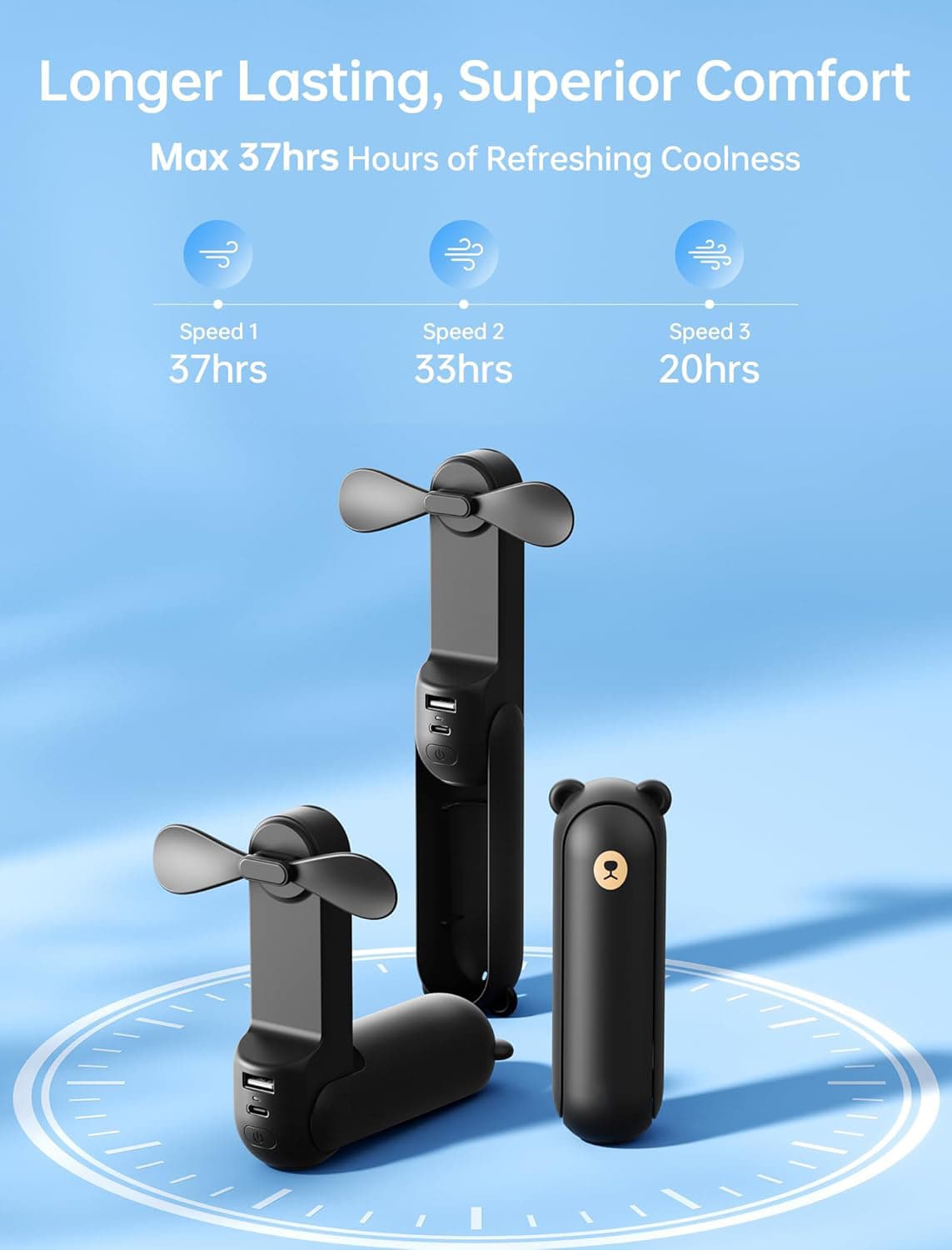 Longer Lasting, Superior Comfort  
Max 37hrs Hours of Refreshing Coolness  
Speed 1: 37hrs  
Speed 2: 33hrs  
Speed 3: 20hrs