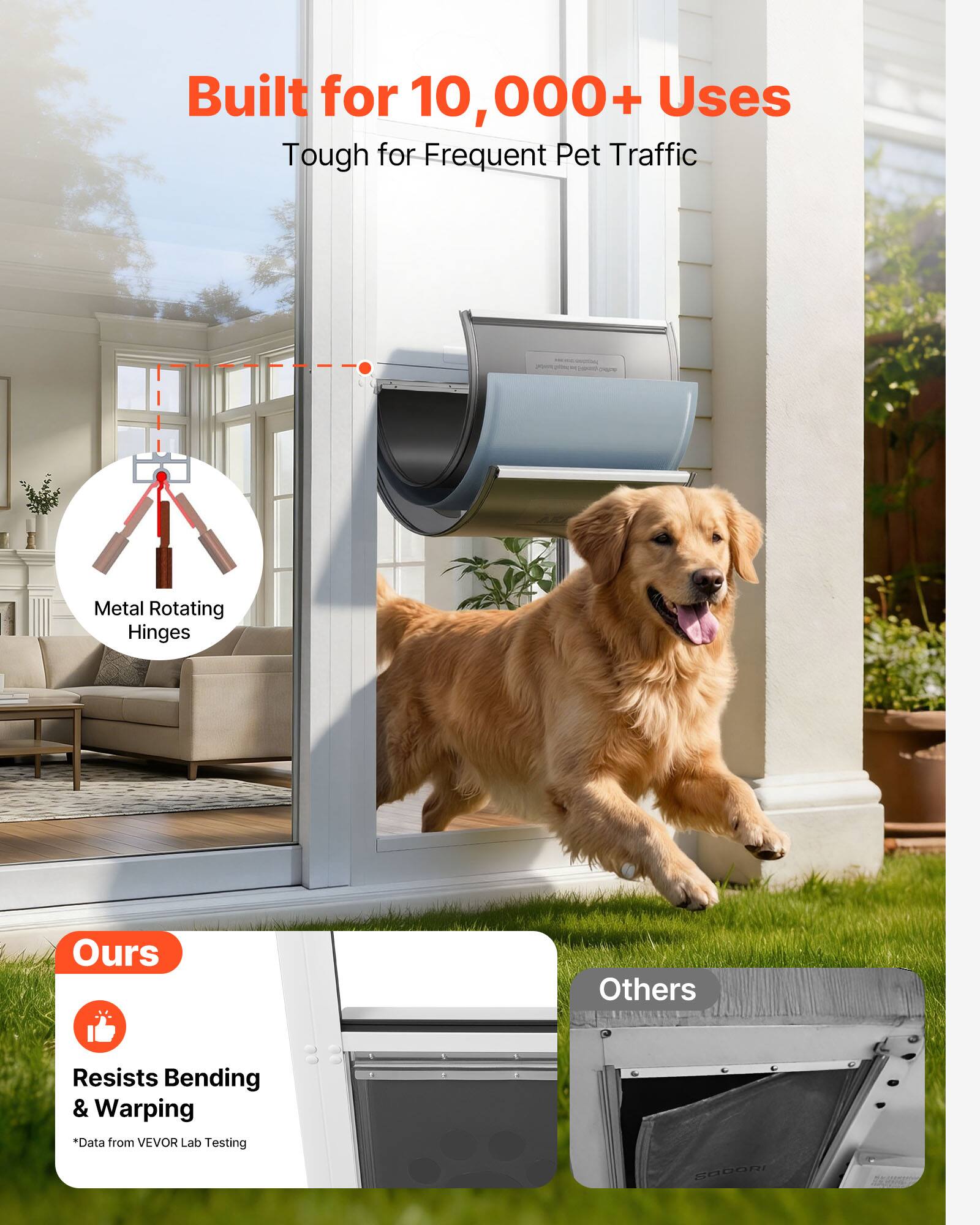 Built for 10,000+ Uses  
Tough for Frequent Pet Traffic  

Metal Rotating Hinges  

Ours  
Resists Bending & Warping  
*Data from VEVO Lab Testing  

Others