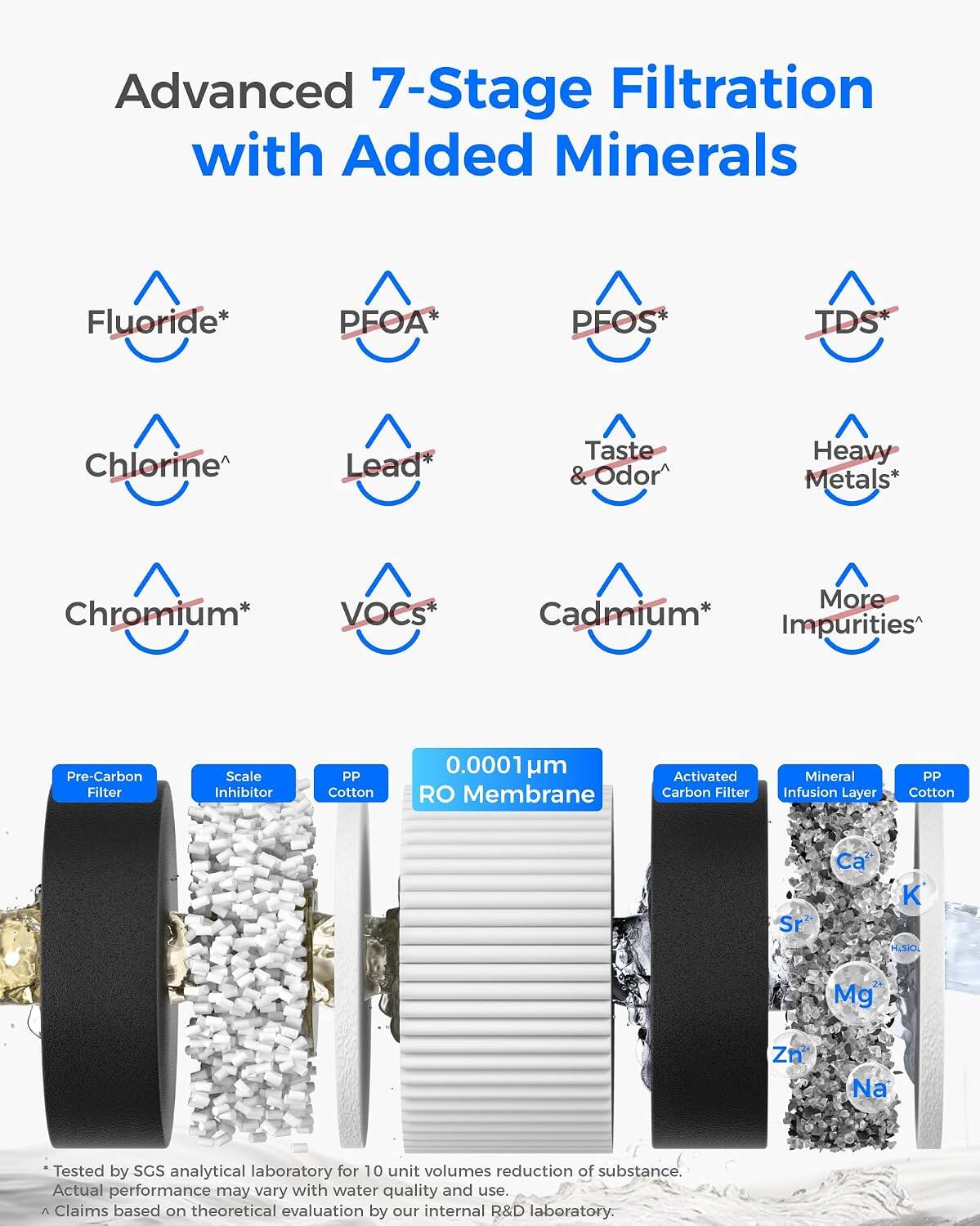 Advanced 7-Stage Filtration with Added Minerals

Fluoride* PFOA* PFOS* TDS* Chlorine^ Lead* Taste & Odor Heavy Metals* Chromium* VOCs* More Cadmium* Impurities

Pre-Carbon Filter Scale Inhibitor PP Cotton 0.0001 m RO Membrane Activated Carbon Filter Mineral Infusion Layer PP Cotton

Sr Ca K HUSIO Mg Zn Na

Tested by SGS analytical laboratory for 10 unit volumes reduction of substance. Actual performance may vary with water quality and use. A Claims based on theoretical evaluation by our internal R&D laboratory.