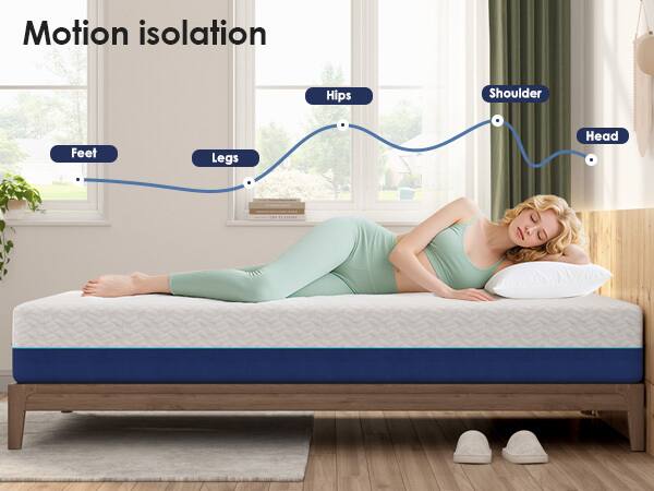 Motion isolation

- Feet
- Legs
- Hips
- Shoulder
- Head