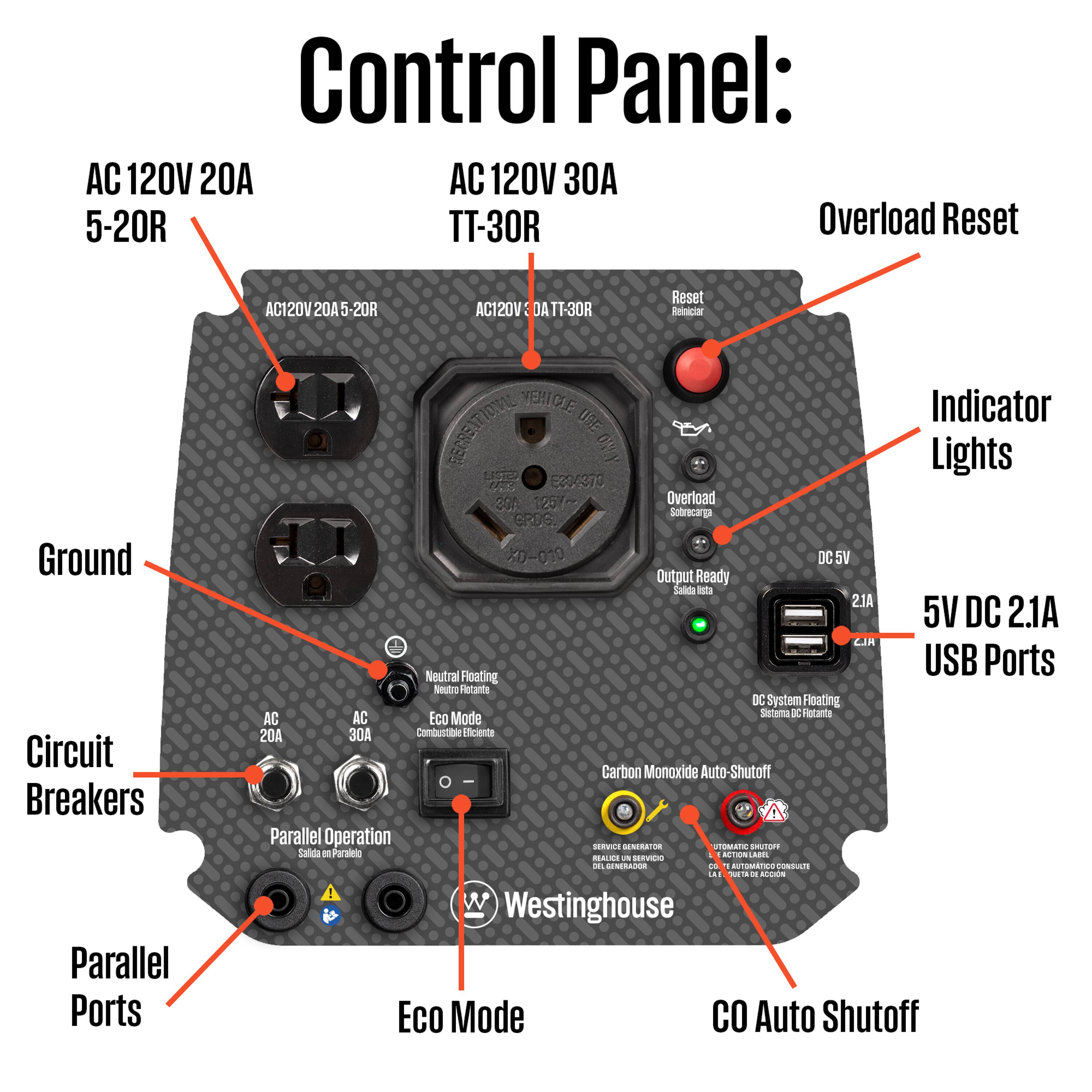Control Panel:  
AC 120V 20A 5-20R  
AC 120V 30A TT-30R  
Overload Reset  
Ground  
Circuit Breakers  
Parallel Ports  
Indicator Lights  
Reset  
AC120V 20A 5-20R  
AC120V 30A TT-30R  
Beiniciar VEHICUE  
Indicator REGREDITIONAL USE ONLY  
Lights E204370  
Overload Sobrecarga  
GROG. XD-010  
DC 5V Output Ready  
5V DC 2.1A USB Ports  
Neutral Floating Neutro Flotante  
DC System Floating AC Sistema DC Rotante AC  
Eco Mode  
20A 30A Combustible Eliciente  
Carbon Monoxide Auto Shutoff  
Parallel Operation  
SERVICE GENERATOR AUTOMATIC SHUTOFF  
ACTION LABEL REALICE IN SERVICIO DEL GENERADOR CO 1 AUTOMATICO CONSULTE LAE QUE TA DE ACCION  
Westinghouse  
Eco Mode Auto Shutoff