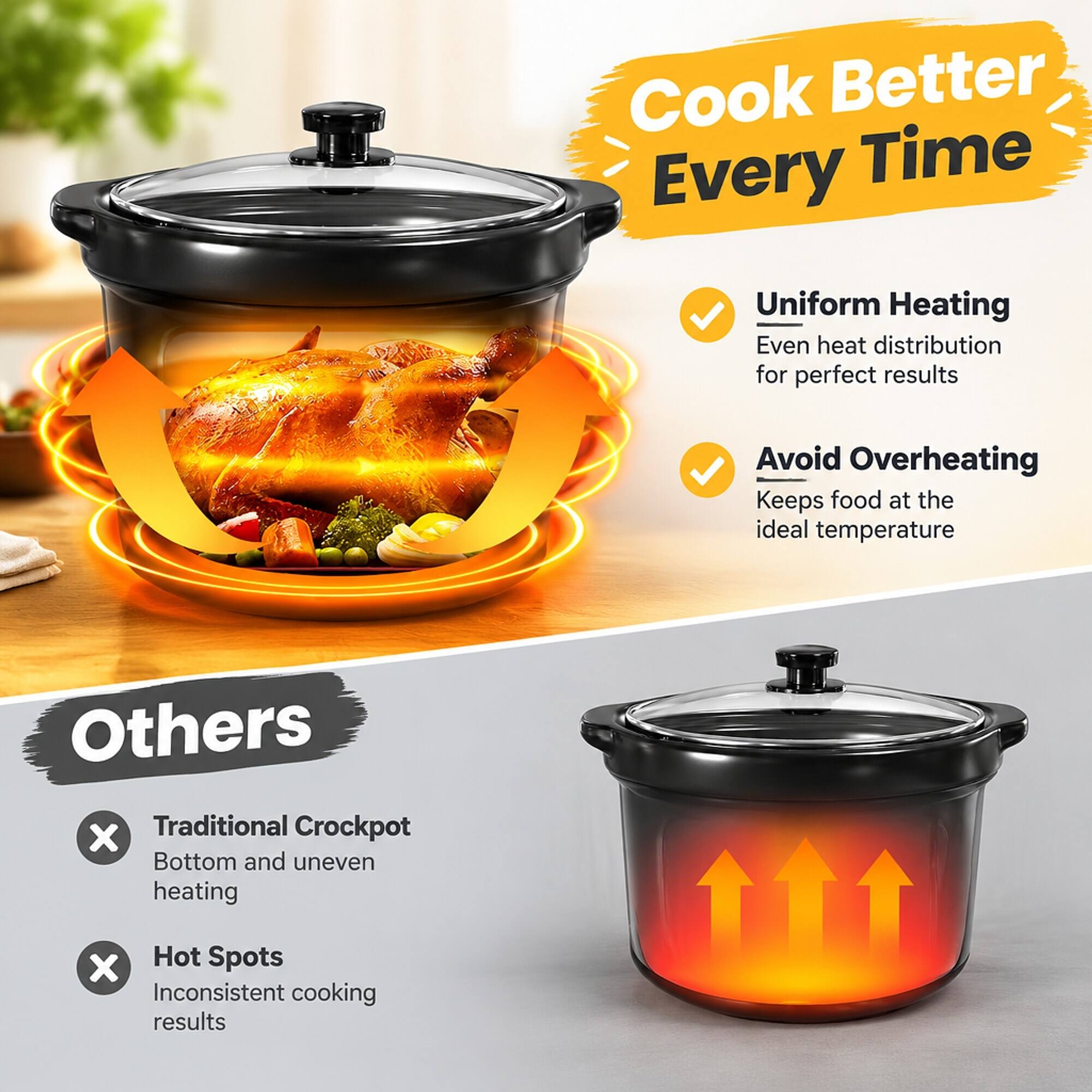 Cook Better Every Time  
Uniform Heating  
Even heat distribution for perfect results  
Avoid Overheating  
Keeps food at the ideal temperature  

Others  
Traditional Crockpot  
Bottom and uneven heating  
Hot Spots  
Inconsistent cooking results