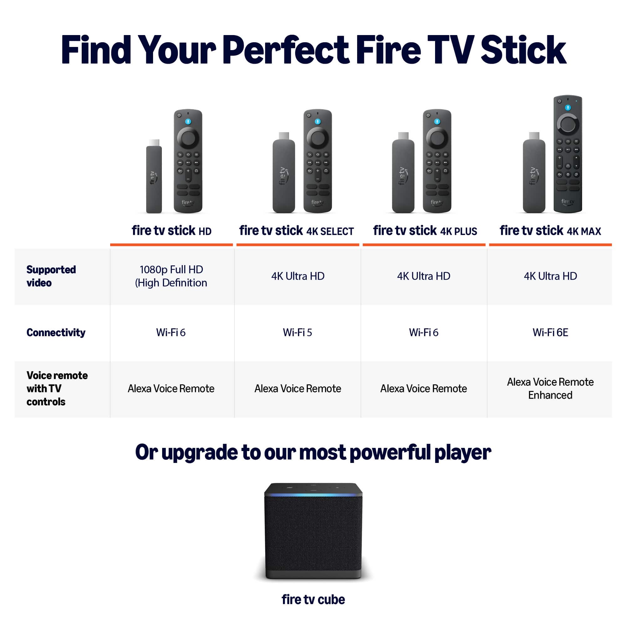 Amazon Fire TV Stick HD, free & live TV, Alexa Voice Remote