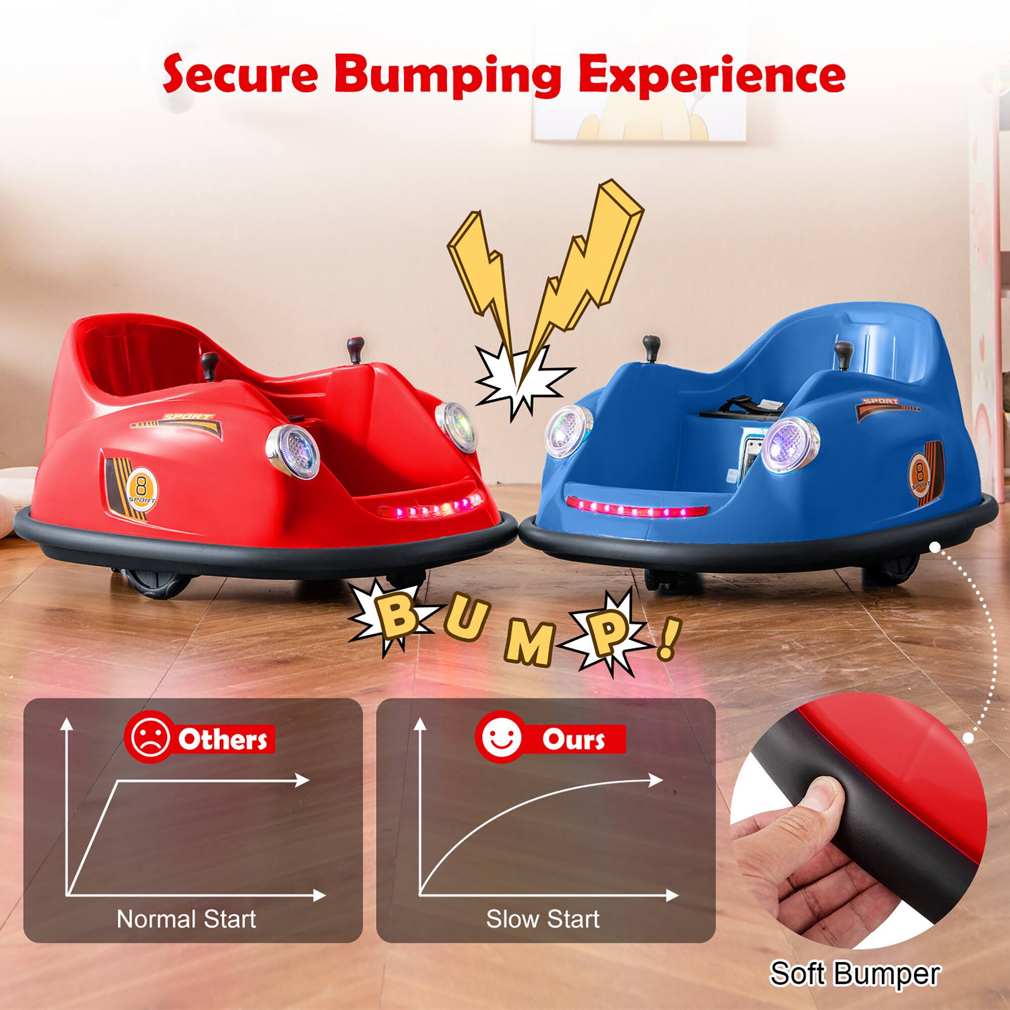 Secure Bumping Experience

Others: Normal Start

Ours: Slow Start

Soft Bumper