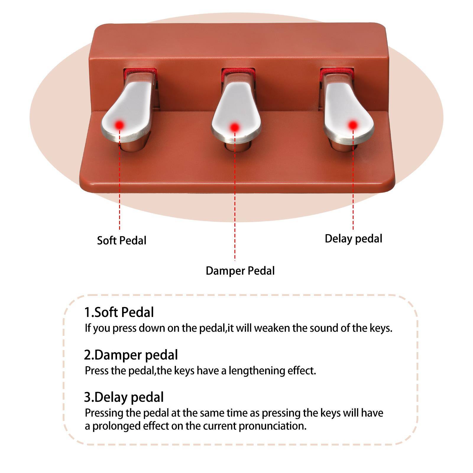 1. Soft Pedal  
   If you press down on the pedal, it will weaken the sound of the keys.

2. Damper Pedal  
   Press the pedal, the keys have a lengthening effect.

3. Delay Pedal  
   Pressing the pedal at the same time as pressing the keys will have a prolonged effect on the current pronunciation.
