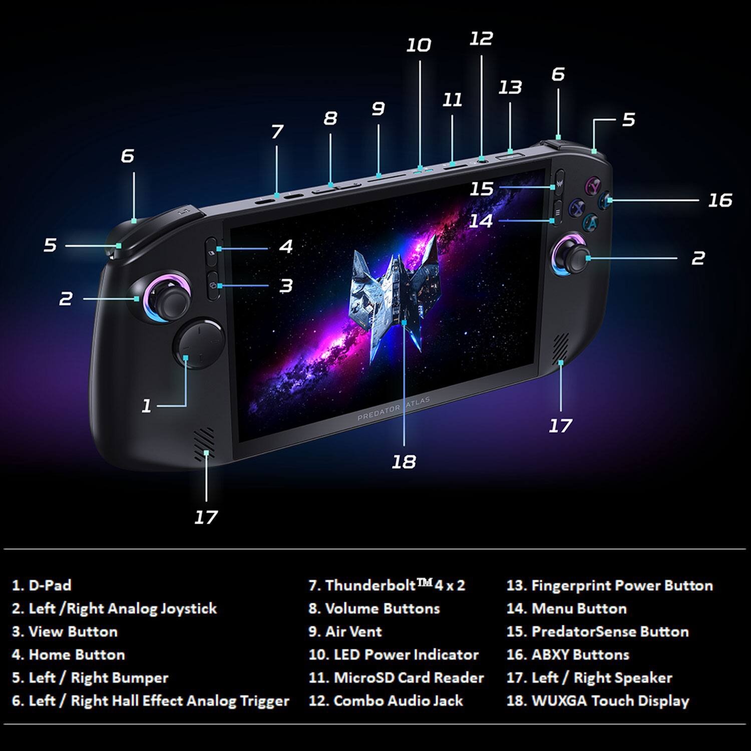 1. D-Pad  
2. Left /Right Analog Joystick  
3. View Button  
4. Home Button  
5. Left / Right Bumper  
6. Left / Right Hall Effect Analog Trigger  
7. Thunderbolt™ 4 x 2  
8. Volume Buttons  
9. Air Vent  
10. LED Power Indicator  
11. MicroSD Card Reader  
12. Combo Audio Jack  
13. Fingerprint Power Button  
14. Menu Button  
15. PredatorSense Button  
16. ABXY Buttons  
17. Left / Right Speaker  
18. WUXGA Touch Display