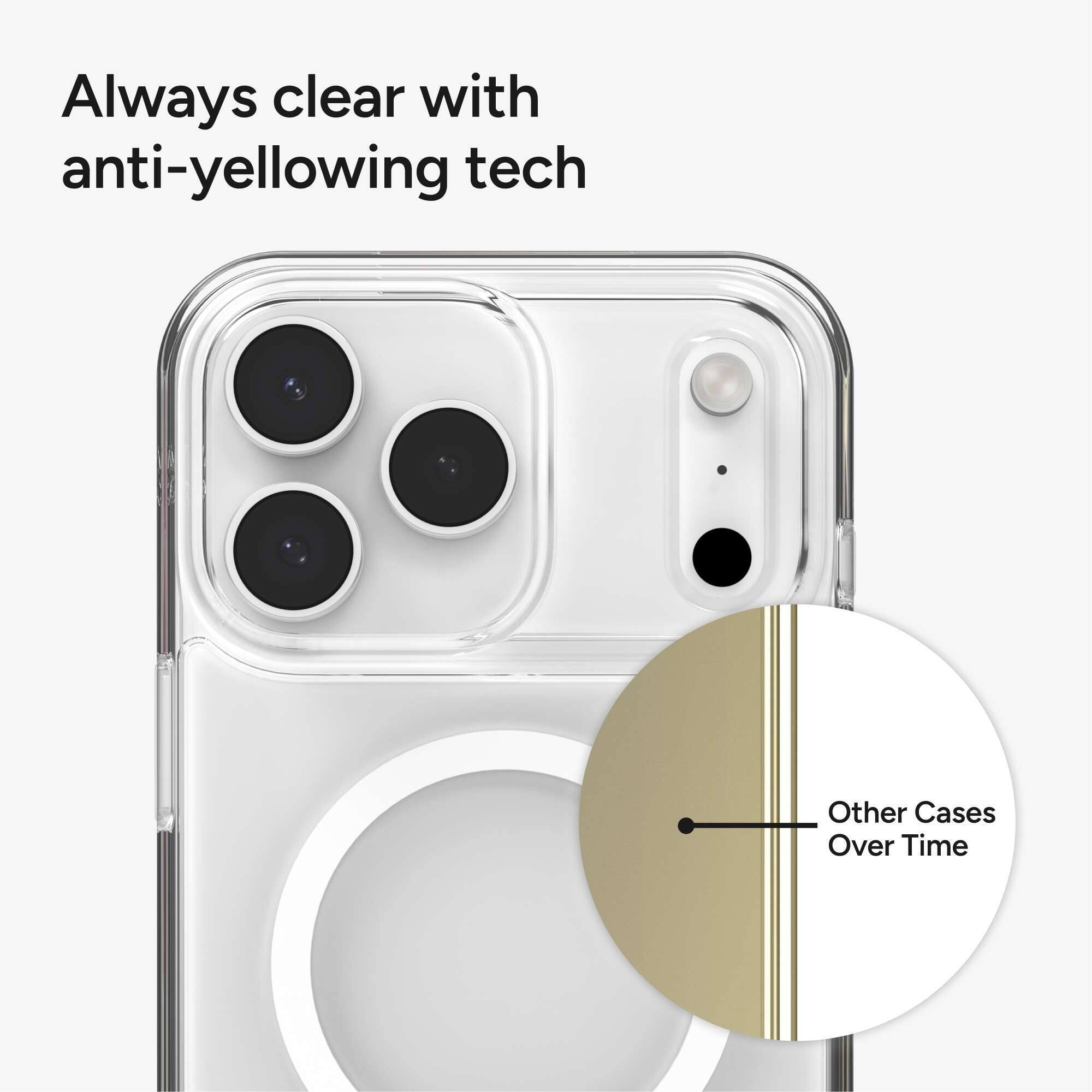 Always clear with anti-yellowing tech

Other Cases Over Time