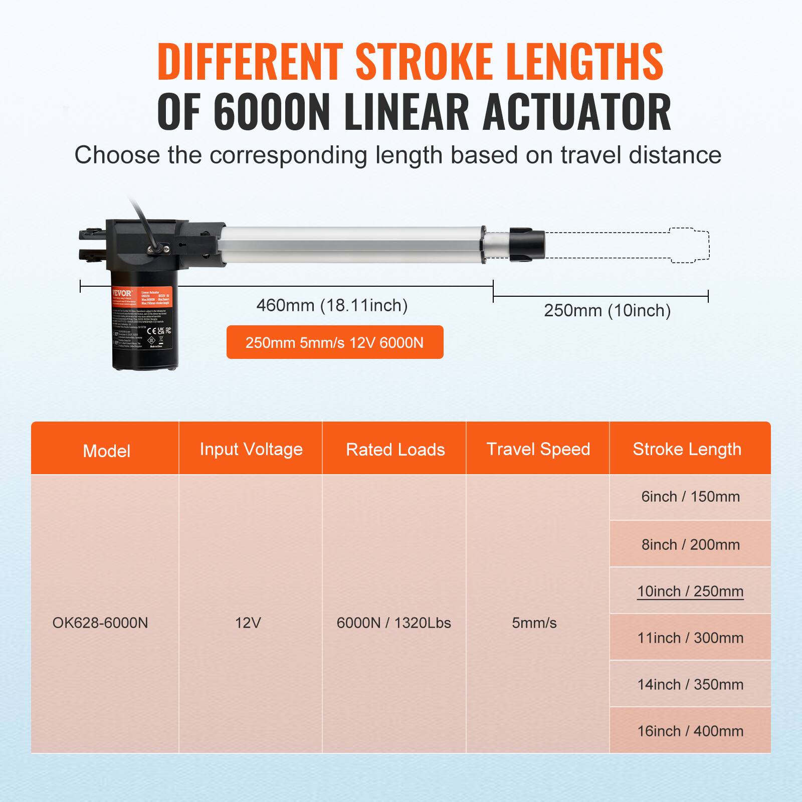 DIFFERENT STROKE LENGTHS OF 6000N LINEAR ACTUATOR

Choose the corresponding length based on travel distance

LYON I I - CIE

460mm (18.11inch) 250mm 5mm/s 12V 6000N 250mm (10inch)

Model | Input Voltage | Rated Loads | Travel Speed | Stroke Length

OK628-6000N | 12V | 6000N / 1320Lbs | 5mm/s

6inch / 150mm
8inch / 200mm
10inch / 250mm
11inch / 300mm
14inch / 350mm
16inch / 400mm