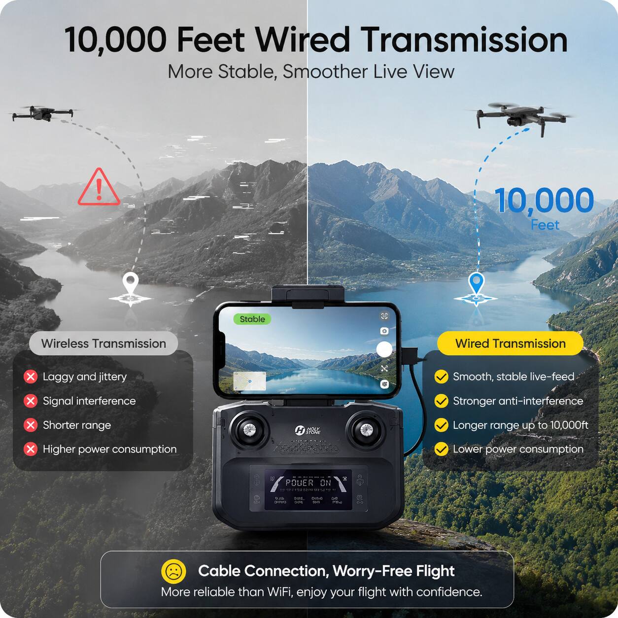 10,000 Feet Wired Transmission  
More Stable, Smoother Live View

10,000 Feet

Wireless Transmission  
- Laggy and jittery  
- Signal interference  
- Shorter range  
- Higher power consumption

Wired Transmission  
- Smooth, stable live-feed  
- Stronger anti-interference  
- Longer range up to 10,000ft  
- Lower power consumption

Cable Connection, Worry-Free Flight  
More reliable than WiFi, enjoy your flight with confidence.