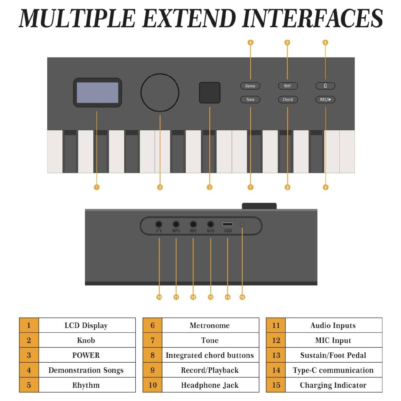 MULTIPLE EXTEND INTERFACES

1. LCD Display
2. Knob
3. POWER
4. Demonstration Songs
5. Rhythm
6. Metronome
7. Tone
8. Integrated chord buttons
9. Record/Playback
10. Headphone Jack
11. Audio Inputs
12. MIC Input
13. Sustain/Foot Pedal
14. Type-C communication
15. Charging Indicator

Demo KHY D Tone Chord RECA 1 I I 1 A 1 MP3 MIC sUs USB 1 12 1 14 1 2 3 4 5