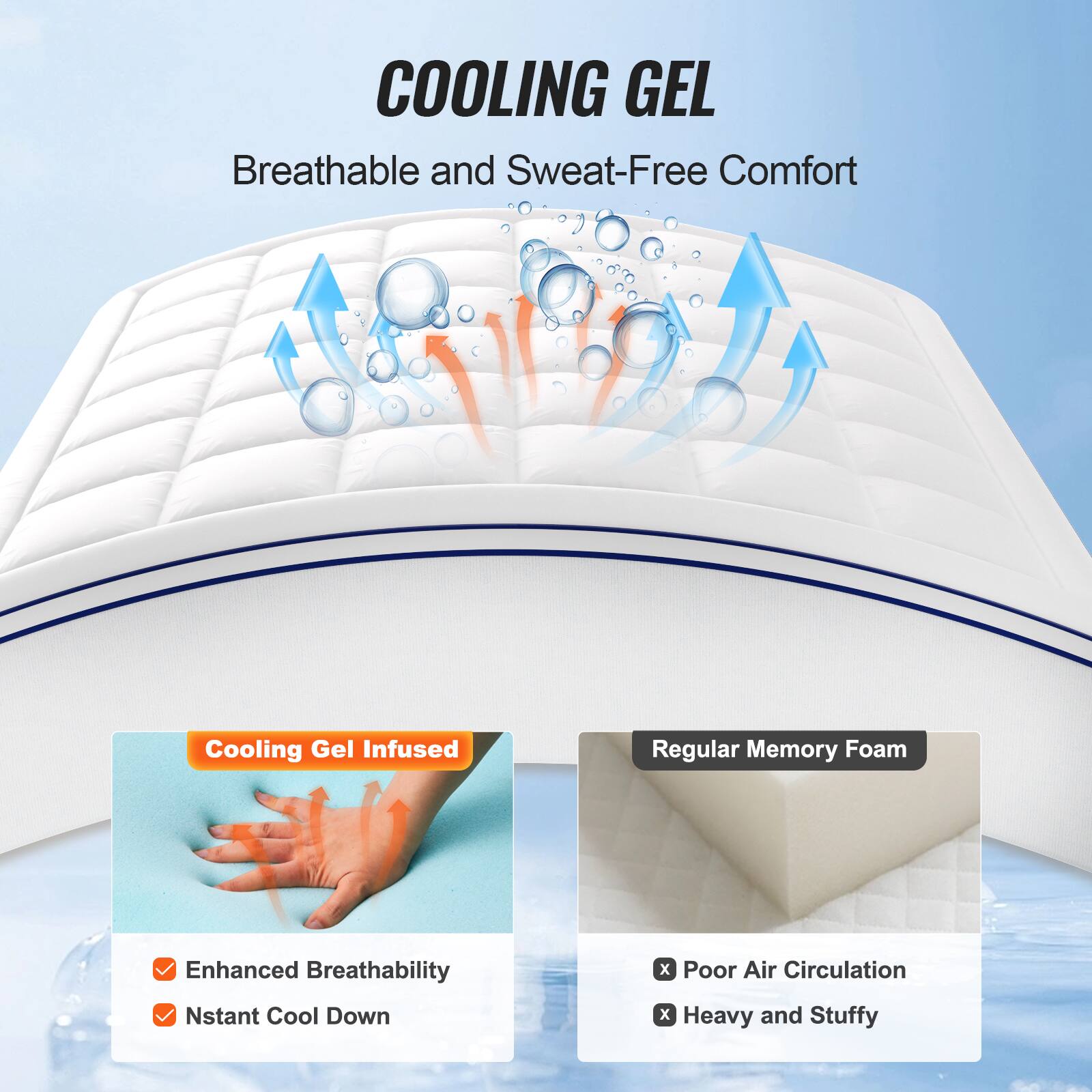 **COOLING GEL**  
Breathable and Sweat-Free Comfort

- **Cooling Gel Infused**  
  - Enhanced Breathability  
  - Instant Cool Down

- **Regular Memory Foam**  
  - Poor Air Circulation  
  - Heavy and Stuffy