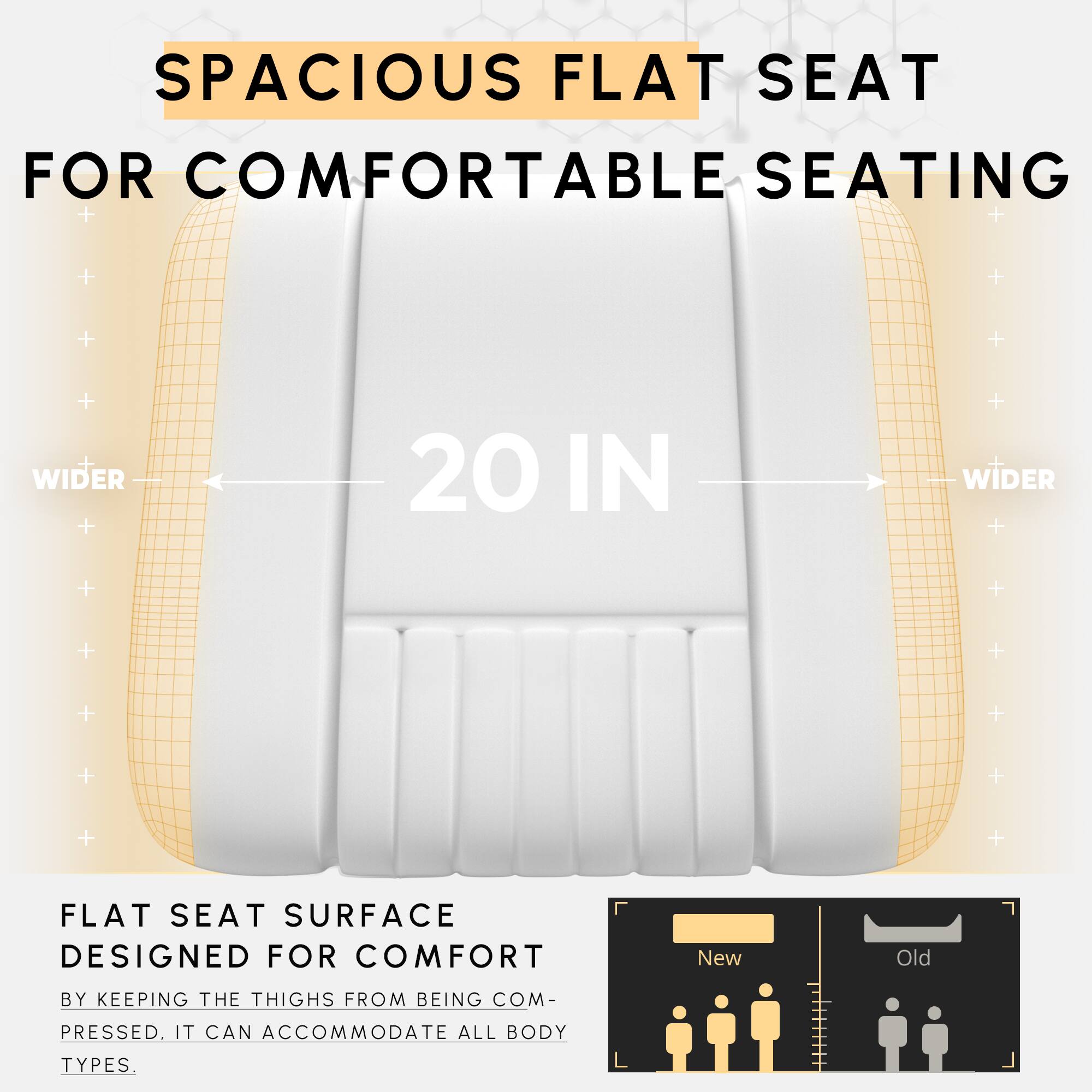 SPACIOUS FLAT SEAT FOR COMFORTABLE SEATING

20 IN WIDER

FLAT SEAT SURFACE DESIGNED FOR COMFORT
BY KEEPING THE THIGHS FROM BEING COMRESSED, IT CAN ACCOMMODATE ALL BODY TYPES.