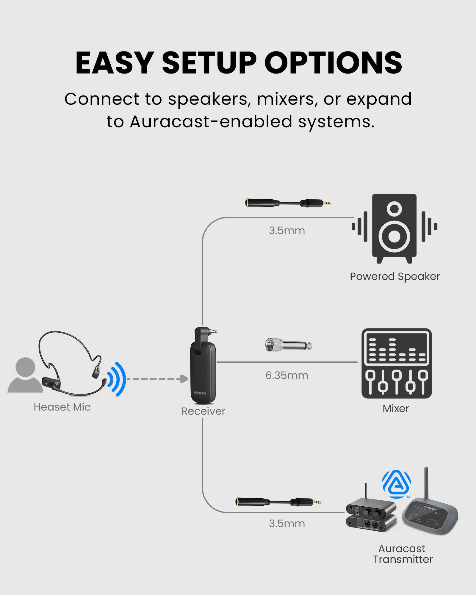 EASY SETUP OPTIONS  
Connect to speakers, mixers, or expand to Auracast-enabled systems.

- 3.5mm
- Powered Speaker
- 6.35mm
- Heaset Mic
- Receiver
- Mixer
- 3.5mm
- Auracast Transmitter