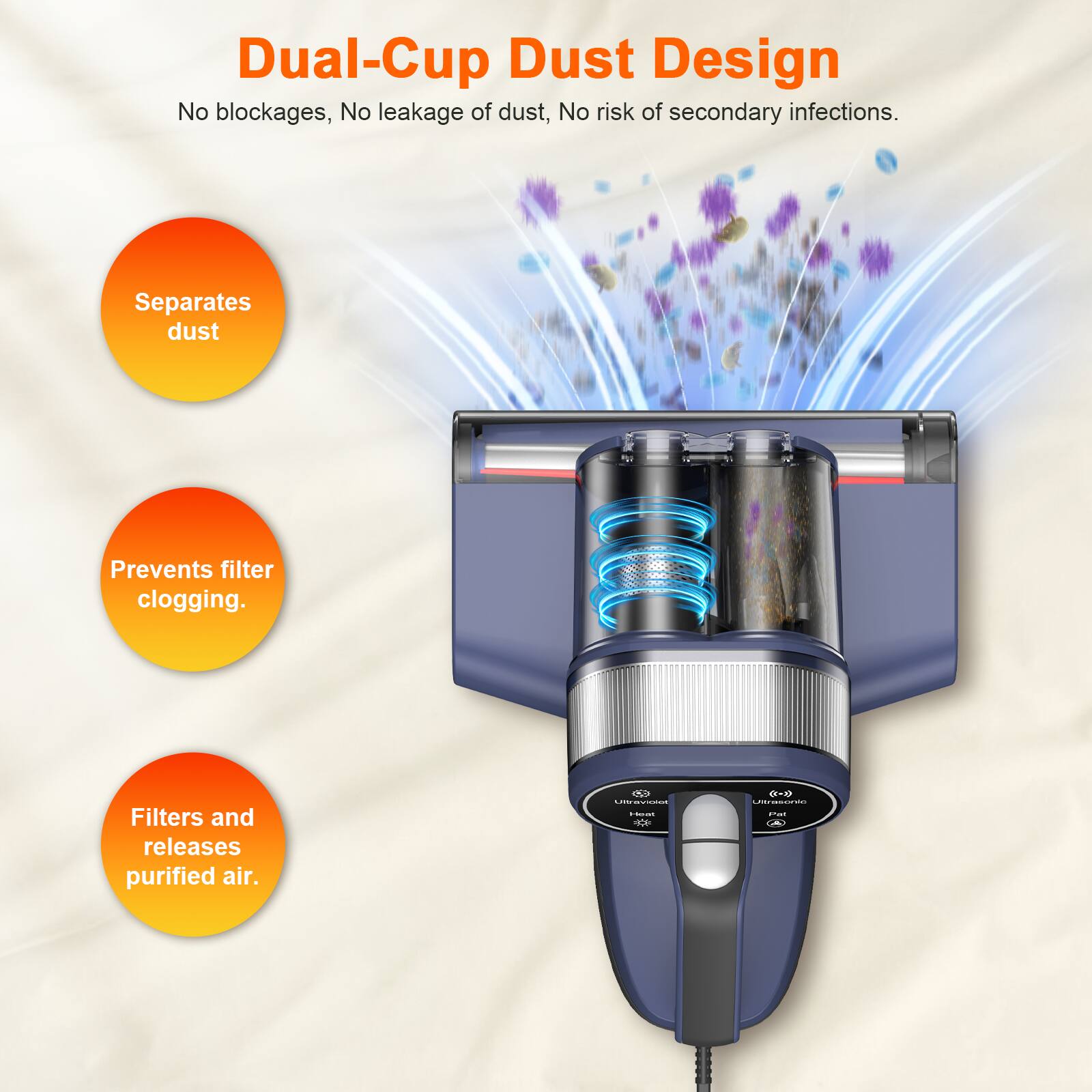 Dual-Cup Dust Design  
No blockages, No leakage of dust, No risk of secondary infections.  
Separates dust  
Prevents filter clogging.  
Filters and releases purified air.