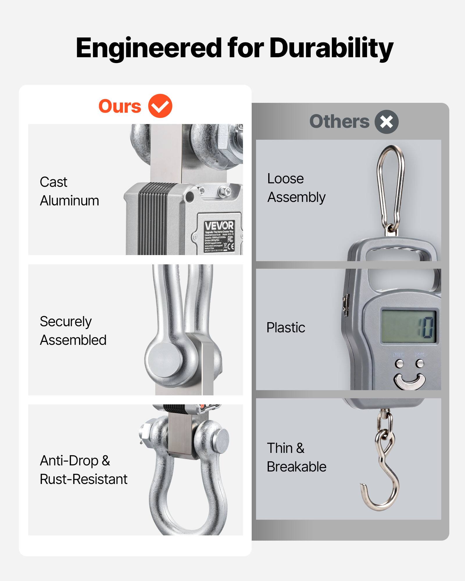 Engineered for Durability

Ours  
- Cast Aluminum  
- Securely Assembled  
- Anti-Drop & Rust-Resistant  

Others  
- Loose Assembly  
- Plastic  
- Thin & Breakable