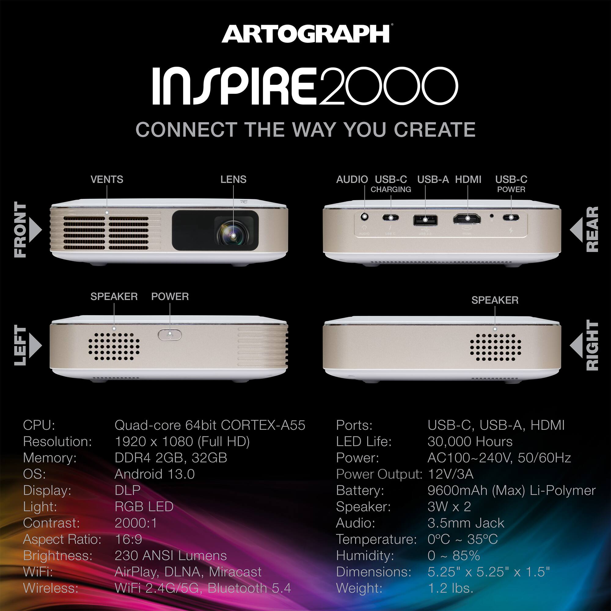 ARTOGRAPH INSPIRE2000  
CONNECT THE WAY YOU CREATE  

VENTS  
LENS  
AUDIO USB-C USB-A HDMI USB-C CHARGING POWER  

FRONT  
SPEAKER  
POWER  

REAR  
SPEAKER  

LEFT  
RIGHT  

CPU: Quad-core 64bit CORTEX-A55  
Resolution: 1920 X 1080 (Full HD)  
Memory: DDR4 2GB, 32GB  
OS: Android 13.0  
Display: DLP  
Light: RGB LED  
Contrast: 2000:1  
Aspect Ratio: 16:9  
Brightness: 230 ANSI Lumens  
WiFi: AirPlay, DLNA, Miracast  
Wireless: WiFi 2.4G/5G, Bluetooth 5.4  

Ports: USB-C, USB-A, HDMI  
LED Life: 30,000 Hours  
Power Output: 12V/3A  
Battery: 9600mAh (Max) Li-Polymer  
Speaker: 3W X 2  
Audio: 3.5mm Jack  
Temperature: 0°C - 35