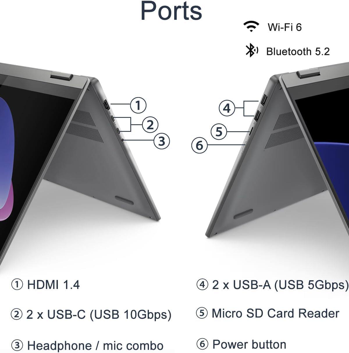 Ports  
Wi-Fi 6  
Bluetooth 5.2  

1. HDMI 1.4  
2. 2 x USB-C (USB 10Gbps)  
3. Headphone / mic combo  
4. 2 x USB-A (USB 5Gbps)  
5. Micro SD Card Reader  
6. Power button