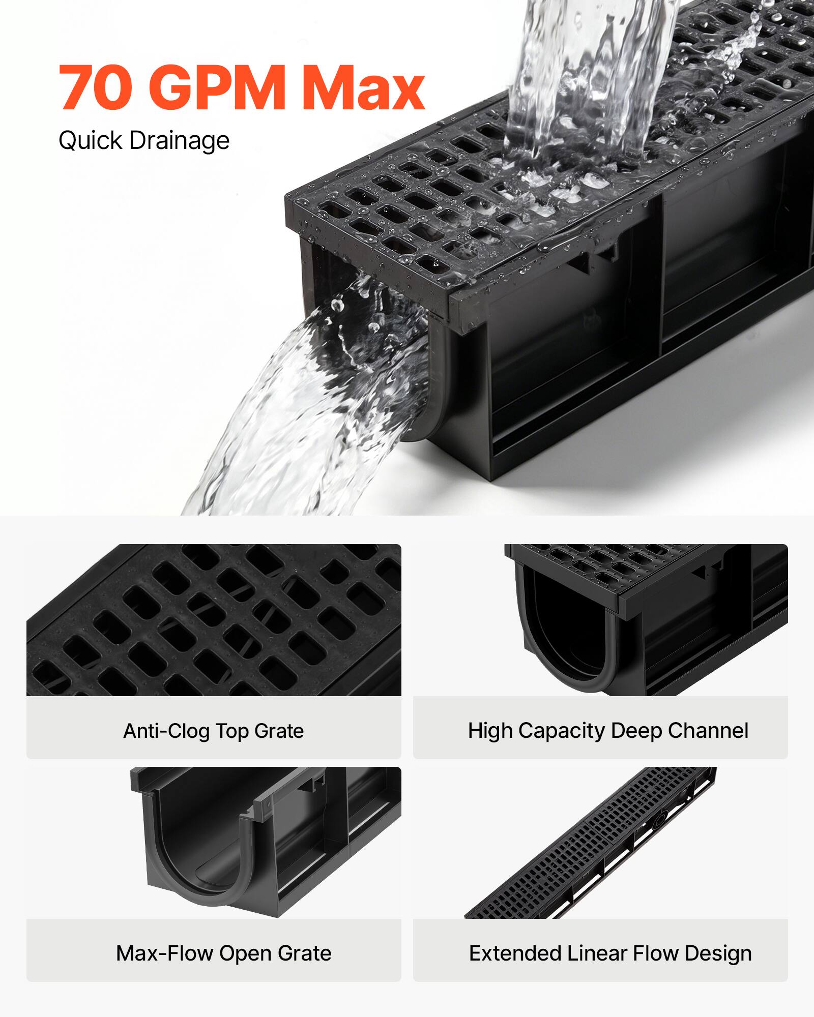 70 GPM Max Quick Drainage Anti-Clog Top Grate High Capacity Deep Channel Max-Flow Open Grate Extended Linear Flow Design