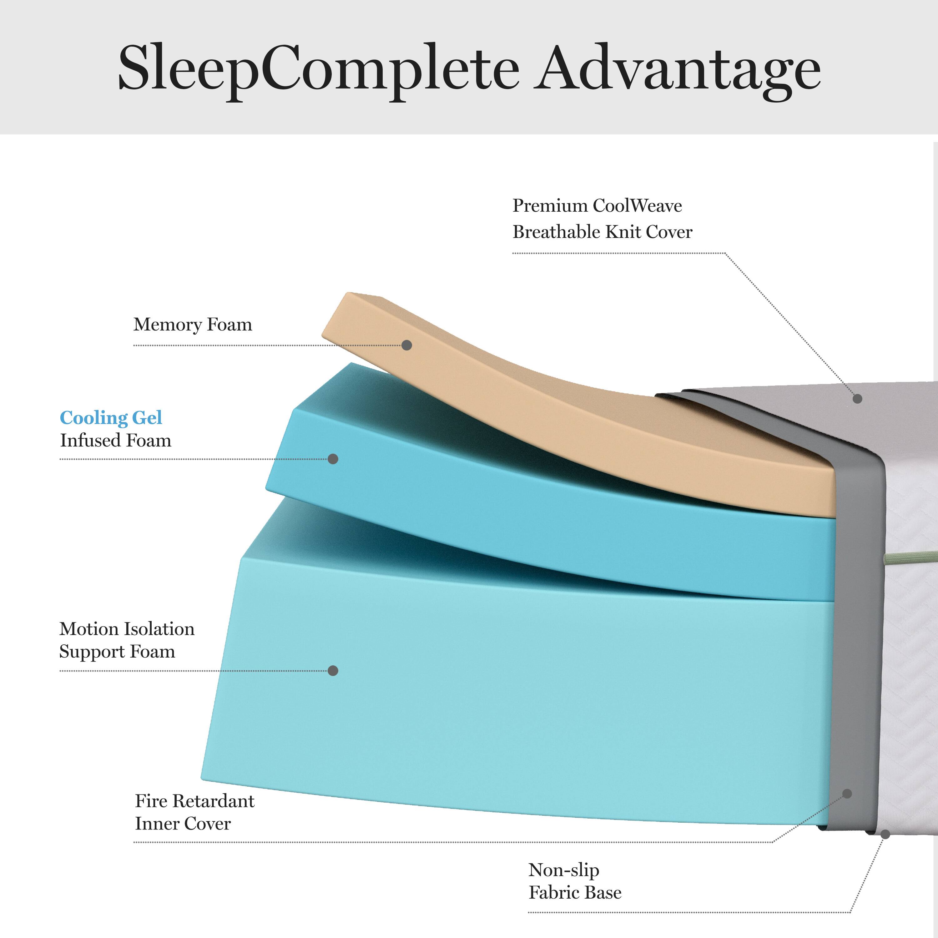 SleepComplete Advantage Premium CoolWeave Breathable Knit Cover Memory Foam Cooling Gel Infused Foam Motion Isolation Support Foam Fire Retardant Inner Cover Non-slip Fabric Base