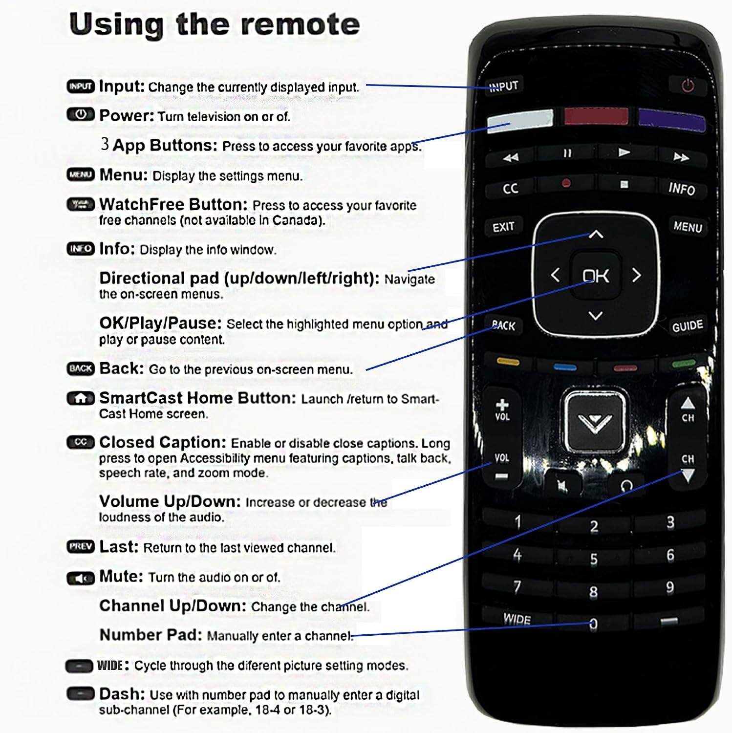 Using the remote

INPUT Input: Change the currently displayed input.

Power: Turn television on or off.

3 App Buttons: Press to access your favorite apps.

MENU Menu: Display the settings menu.

WatchFree Button: Press to access your favorite free channels (not available in Canada).

INFO Info: Display the info window.

Directional pad (up/down/left/right): Navigate the on-screen menus.

OK/Play/Pause: Select the highlighted menu option and play or pause content.

BACK Back: Go to the previous on-screen menu.

SmartCast Home Button: Launch /return to Smart-Cast Home screen.

CC Closed Caption: Enable or disable close captions. Long press to open Accessibility menu featuring captions, talk back, speech rate, and zoom mode.

Volume Up/Down: Increase or decrease the loudness of the audio.

PREV Last: Return to the last viewed channel.

Mute: Turn the audio on or off.

Channel Up/Down: Change the channel.

Number Pad: Manually enter a channel.

WIDE: Cycle through the different picture setting modes.

Dash: Use with number pad to manually enter a digital sub-channel (For example, 18-4 or 18-3).