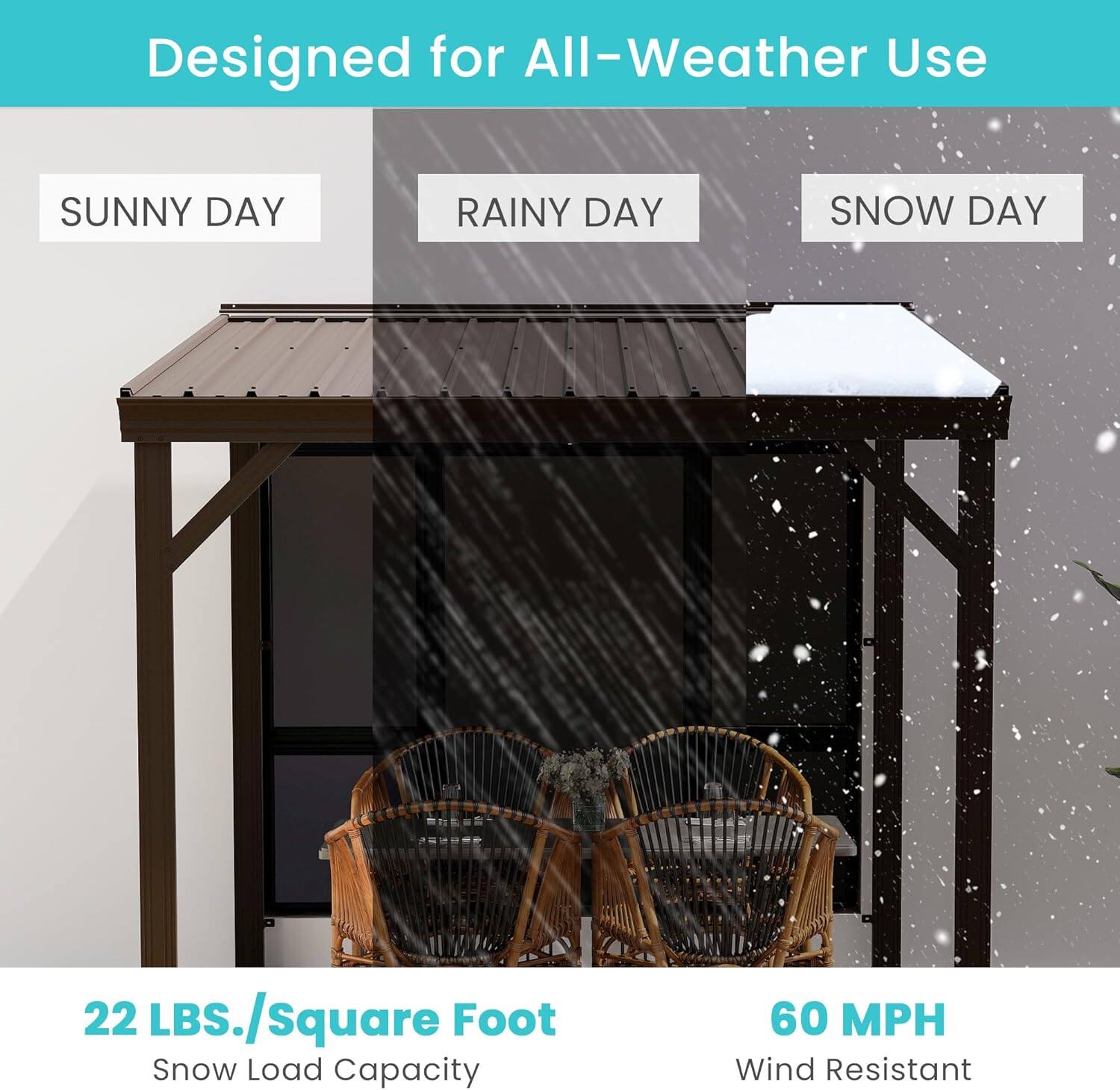 Designed for All-Weather Use

SUNNY DAY RAINY DAY SNOW DAY

22 LBS./Square Foot Snow Load Capacity

60 MPH Wind Resistant