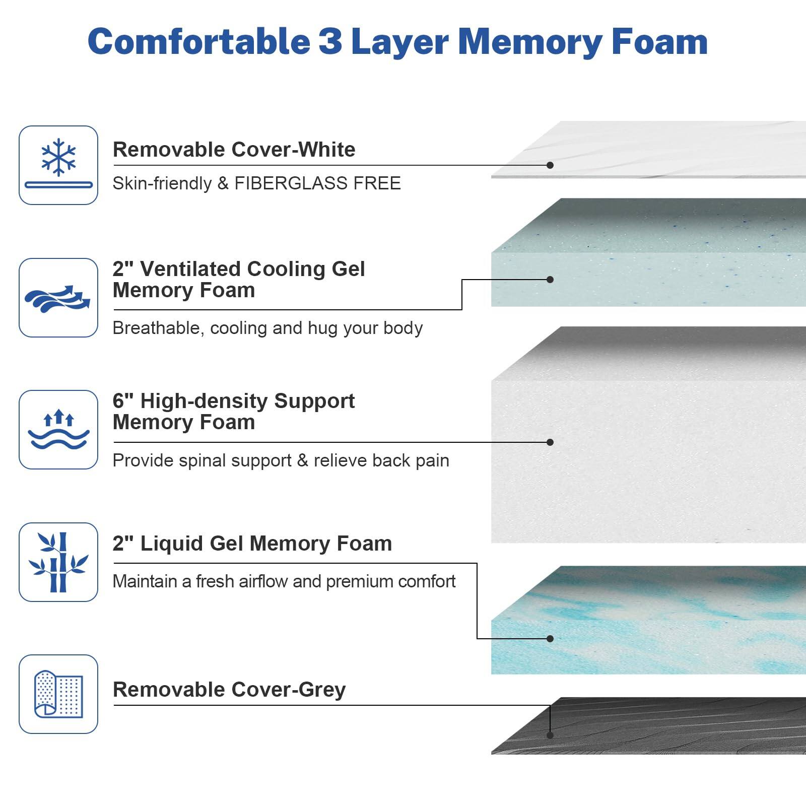 Comfortable 3 Layer Memory Foam

- Removable Cover-White
  - Skin-friendly & FIBERGLASS FREE

- 2" Ventilated Cooling Gel Memory Foam
  - Breathable, cooling and hug your body

- 6" High-density Support Memory Foam
  - Provide spinal support & relieve back pain

- 2" Liquid Gel Memory Foam
  - Maintain a fresh airflow and premium comfort

- Removable Cover-Grey