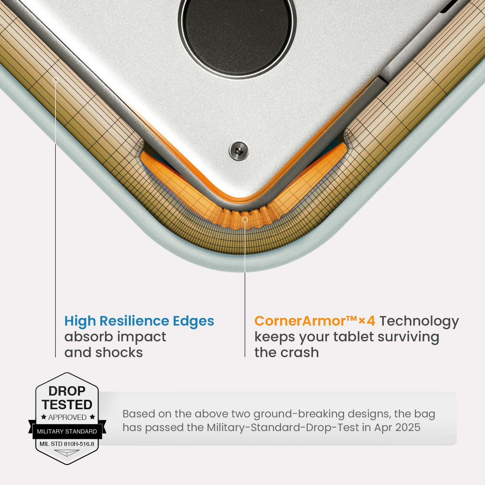High Resilience Edges absorb impact and shocks

CornerArmor™x4 Technology keeps your tablet surviving the crash

DROP TESTED APPROVED MILITARY STANDARD MIL STD 810H-516.8

Based on the above two ground-breaking designs, the bag has passed the Military-Standard-Drop-Test in Apr 2025