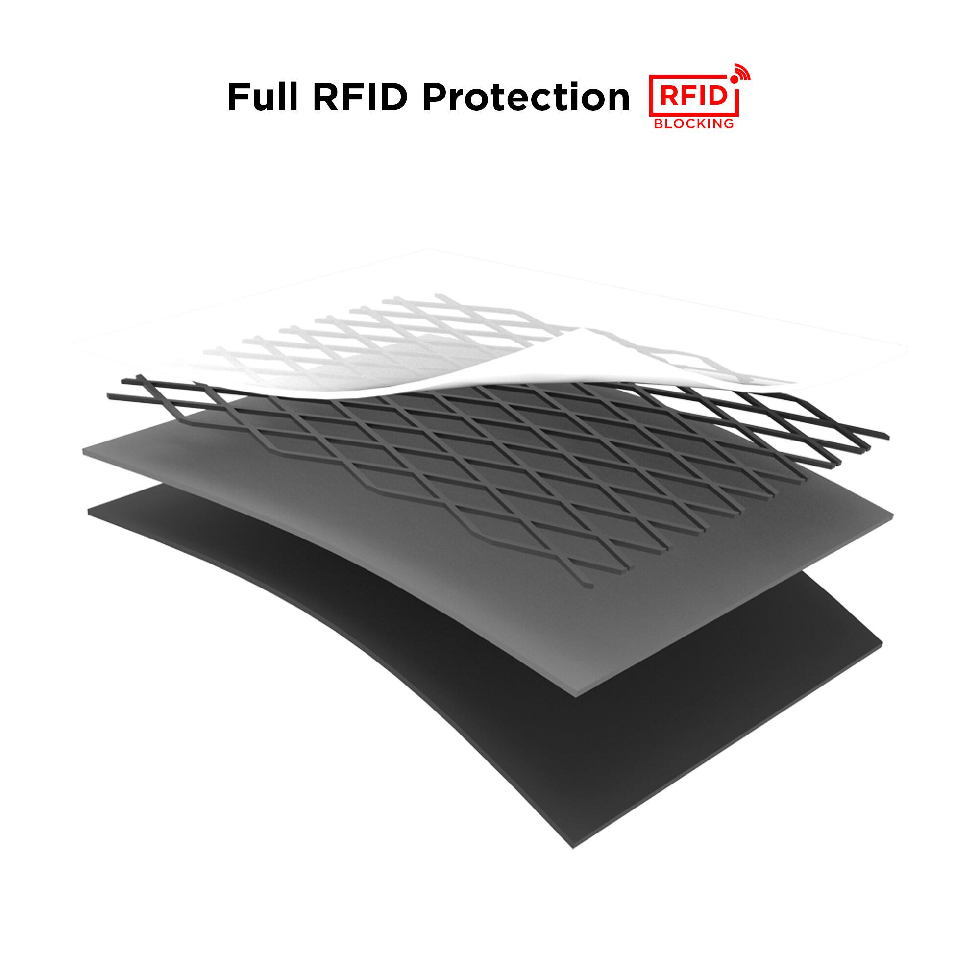 Full RFID Protection  
RFID Blocking