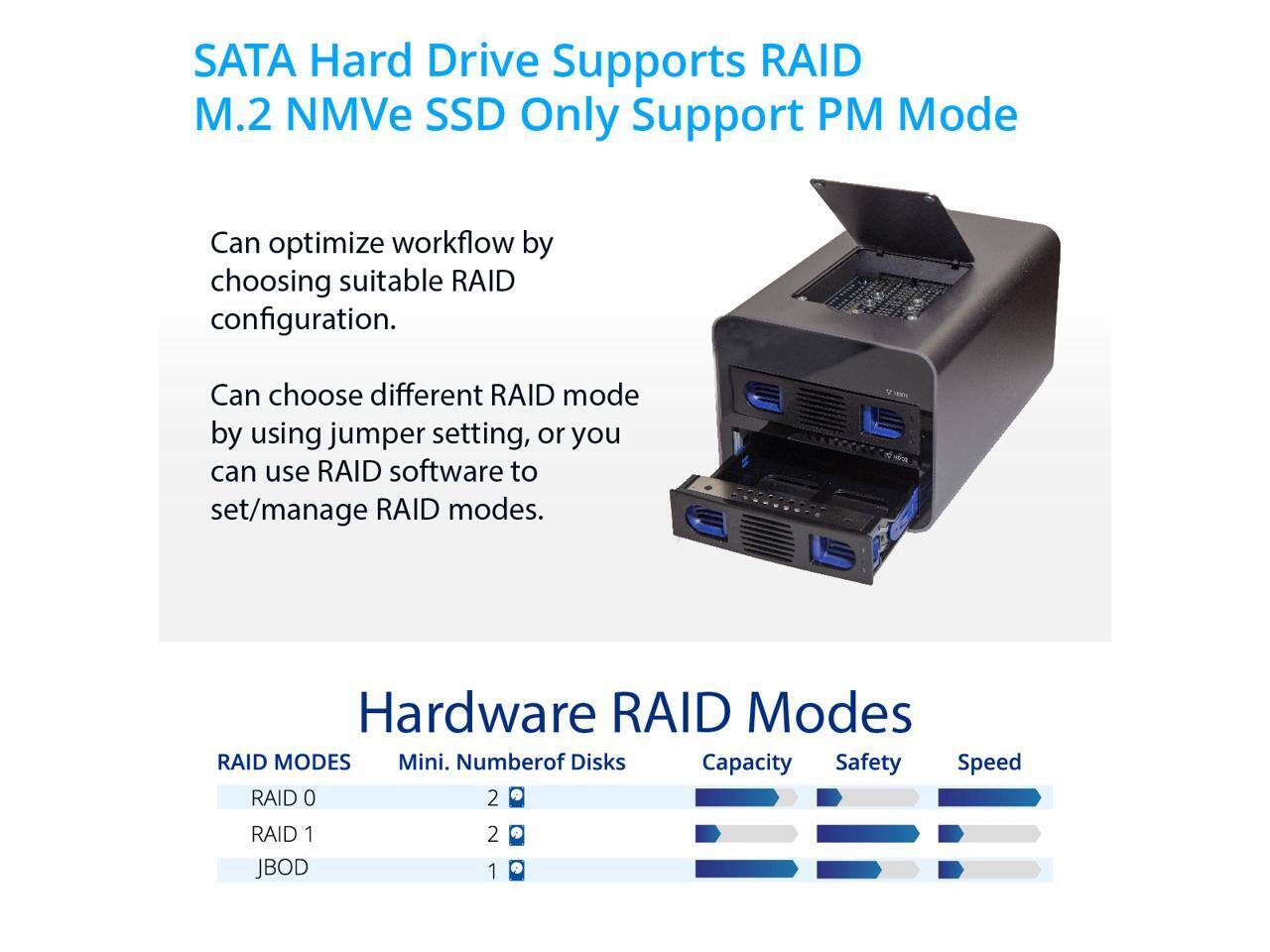 SATA Hard Drive Supports RAID  
M.2 NMVe SSD Only Support PM Mode  

Can optimize workflow by choosing suitable RAID mode configuration.  
Can choose different RAID mode by using jumper setting, or you can use RAID software to set/manage RAID modes.  

Hardware RAID Modes  

RAID MODES | Mini. Number of Disks | Capacity | Safety | Speed  
--- | --- | --- | --- | ---  
RAID 0 | 2 | [Bar] | [Bar] | [Bar]  
RAID 1 | 2 | [Bar] | [Bar] | [Bar]  
JBOD | 1 | [Bar] | [Bar] | [Bar]
