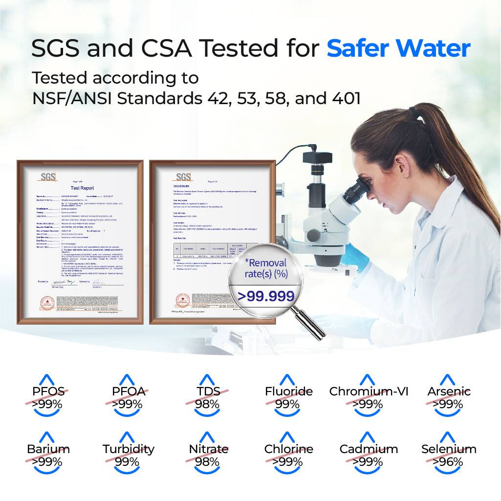SGS and CSA Tested for Safer Water
Tested according to NSF/ANSI Standards 42, 53, 58, and 401

SGS Test Report
SGS *Removal rate(s) (%)
PFOS >99%
PFOA >99%
TDS 98%
Fluoride >99%
Chromium-VI >99%
Arsenic >99%
Barium >99%
Turbidity 99%
Nitrate 98%
Chlorine >99%
Cadmium >99%
Selenium >96%