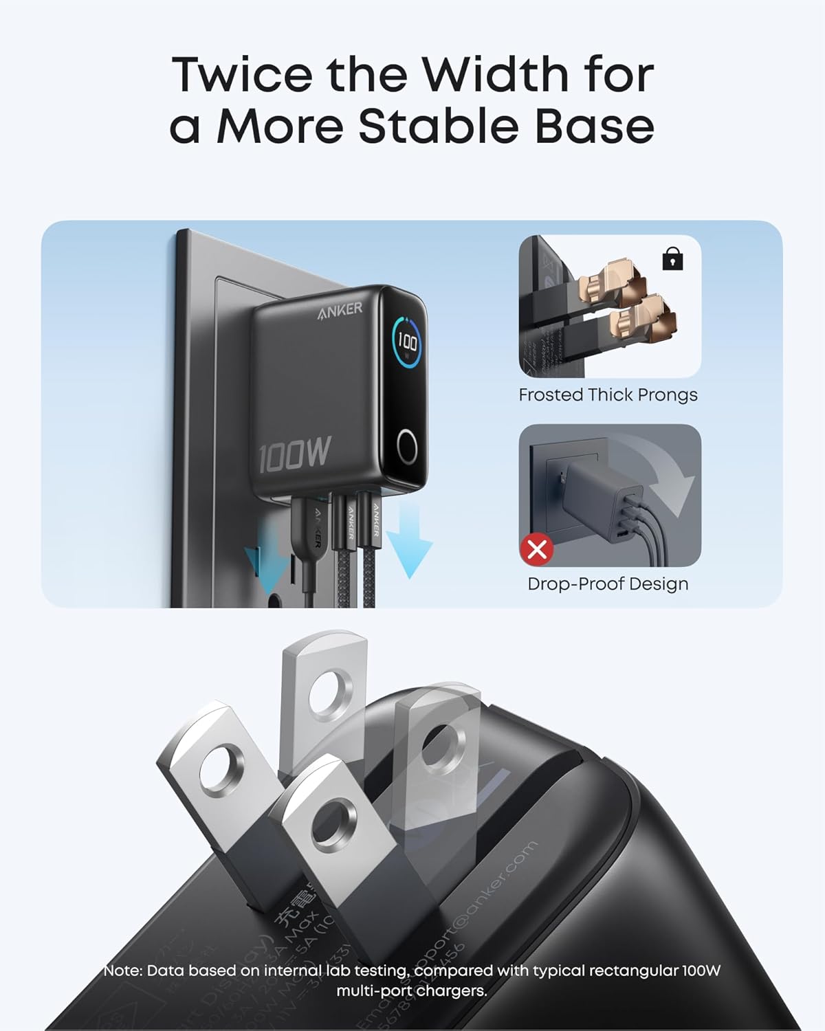 Twice the Width for a More Stable Base

ANKER 100W

Frosted Thick Prongs
Drop-Proof Design

Note: Data based on internal lab testing, compared with typical rectangular 100W multi-port chargers.