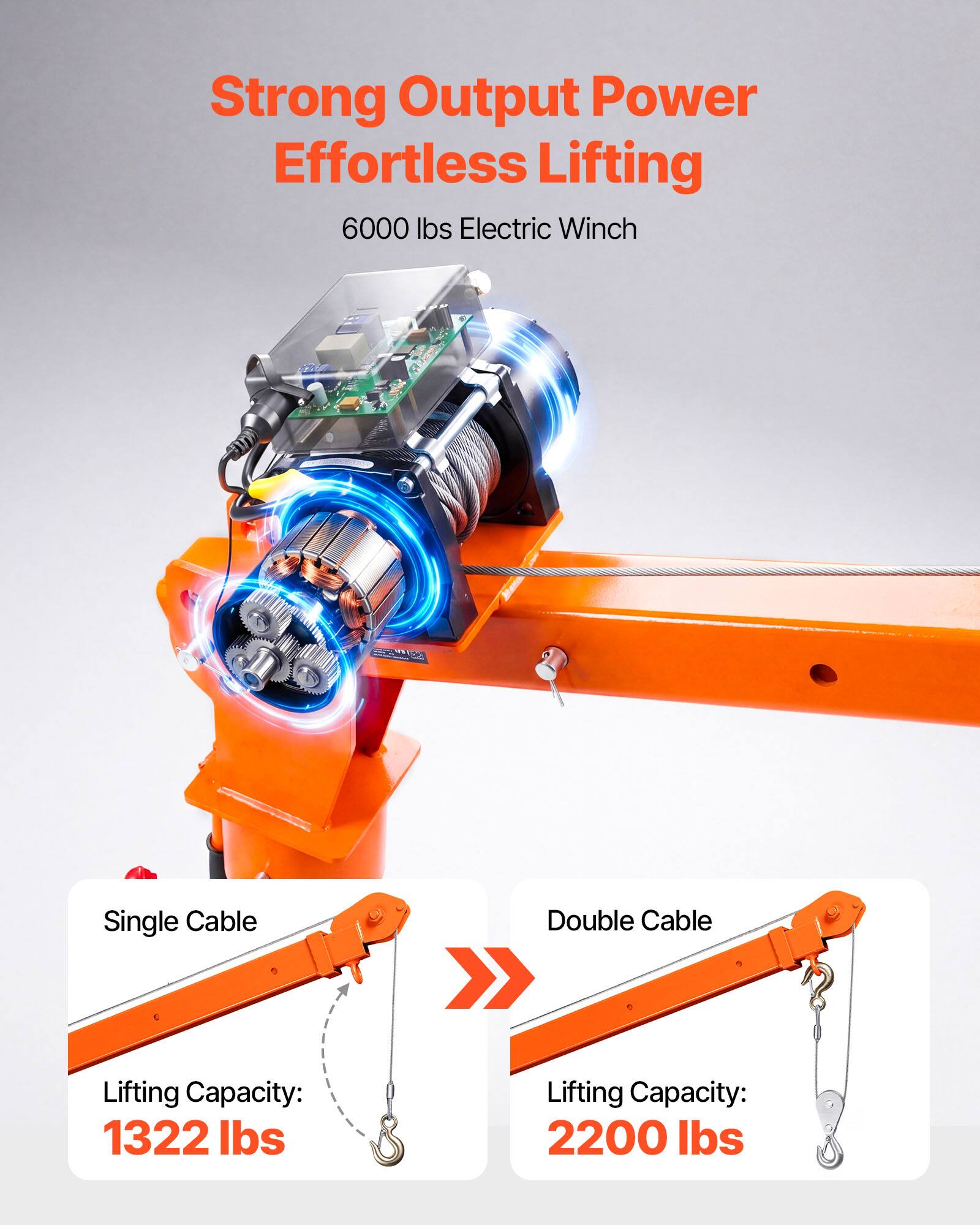 Strong Output Power Effortless Lifting  
6000 lbs Electric Winch  

Single Cable  
Lifting Capacity: 1322 lbs  

Double Cable  
Lifting Capacity: 2200 lbs
