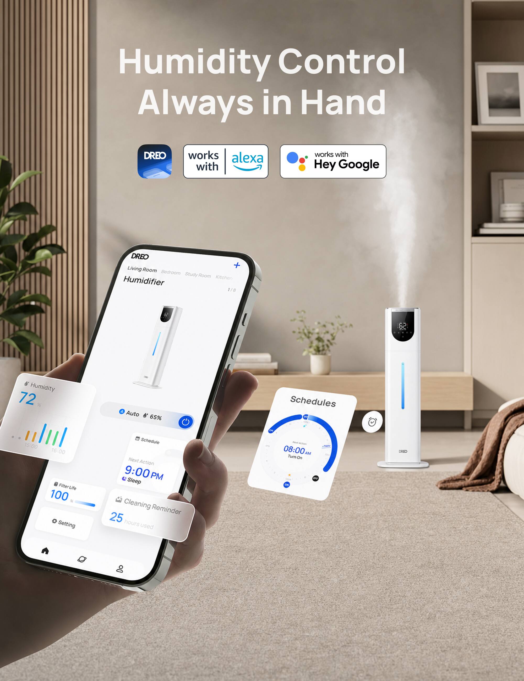 Humidity Control Always in Hand

DREO
works with alexa
works with Hey Google

DREO Living Room Bedroom Study Room Kitchen Humidifier 1/8

Humidity 72%
Auto 65%
Schedules
15:00
16:00

Filter Life 100%
Setting
Schedule Next Action 9:00 PM Sleep
Cleaning Reminder 25 hours used
Sun - 08:00AM Turn On
