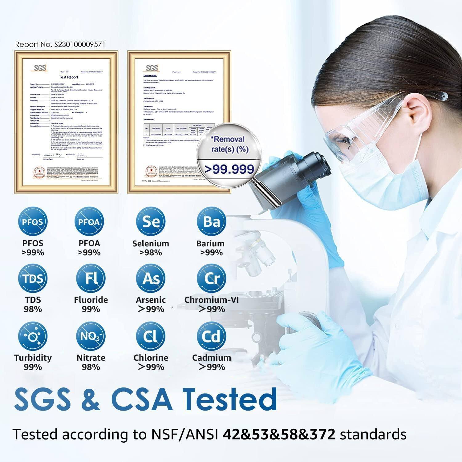 Report No. S230100009571  
SGS Test Report  

*Removal rate(s) (%) >99.999  

PFOS >99%  
PFOA >99%  
Selenium >98%  
Barium >99%  
TDS 98%  
Fluoride 99%  
Arsenic >99%  
Chromium-VI >99%  
Turbidity 99%  
Nitrate 98%  
Chlorine >99%  
Cadmium >99%  

SGS & CSA Tested  
Tested according to NSF/ANSI 42&53&58&372 standards