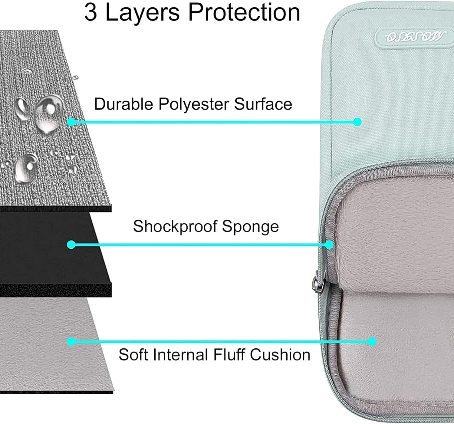 3 Layers Protection

- Durable Polyester Surface
- Shockproof Sponge
- Soft Internal Fluff Cushion