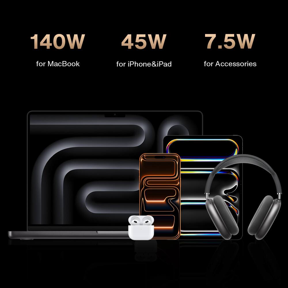 140W for MacBook  
45W for iPhone & iPad  
7.5W for Accessories