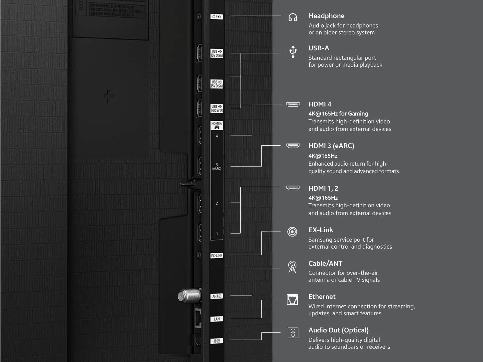 - Headphone Audio jack for headphones or an older stereo system
- USB-A Standard rectangular port for power or media playback
- HDMI 4 4K@165Hz for Gaming Transmits high-definition video and audio from external devices
- HDMI 3 (eARC) 4K@165Hz Enhanced audio return for high-quality sound and advanced formats
- HDMI 1, 2 4K@165Hz Transmits high-definition video and audio from external devices
- EX-LINK Samsung service port for external control and diagnostics
- Cable/ANT Connector for over-the-air antenna or cable TV signals
- LAN Ethernet Wired internet connection for streaming, updates, and smart features
- Audio Out (Optical) Delivers high-quality digital audio to soundbars or receivers