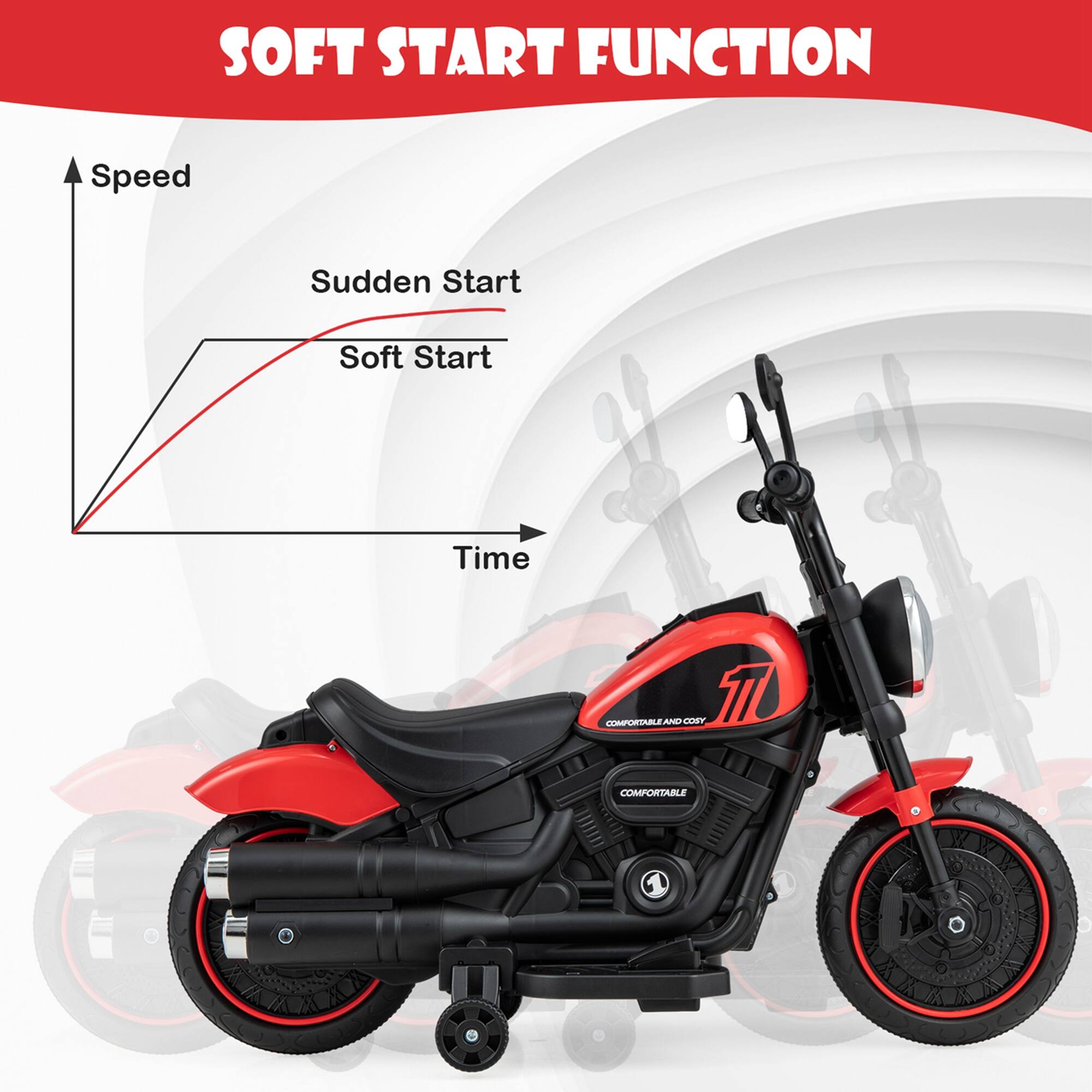 SOFT START FUNCTION

Speed
Sudden Start
Soft Start
Time

COMFORTABLE AND COSY
COMFORTABLE